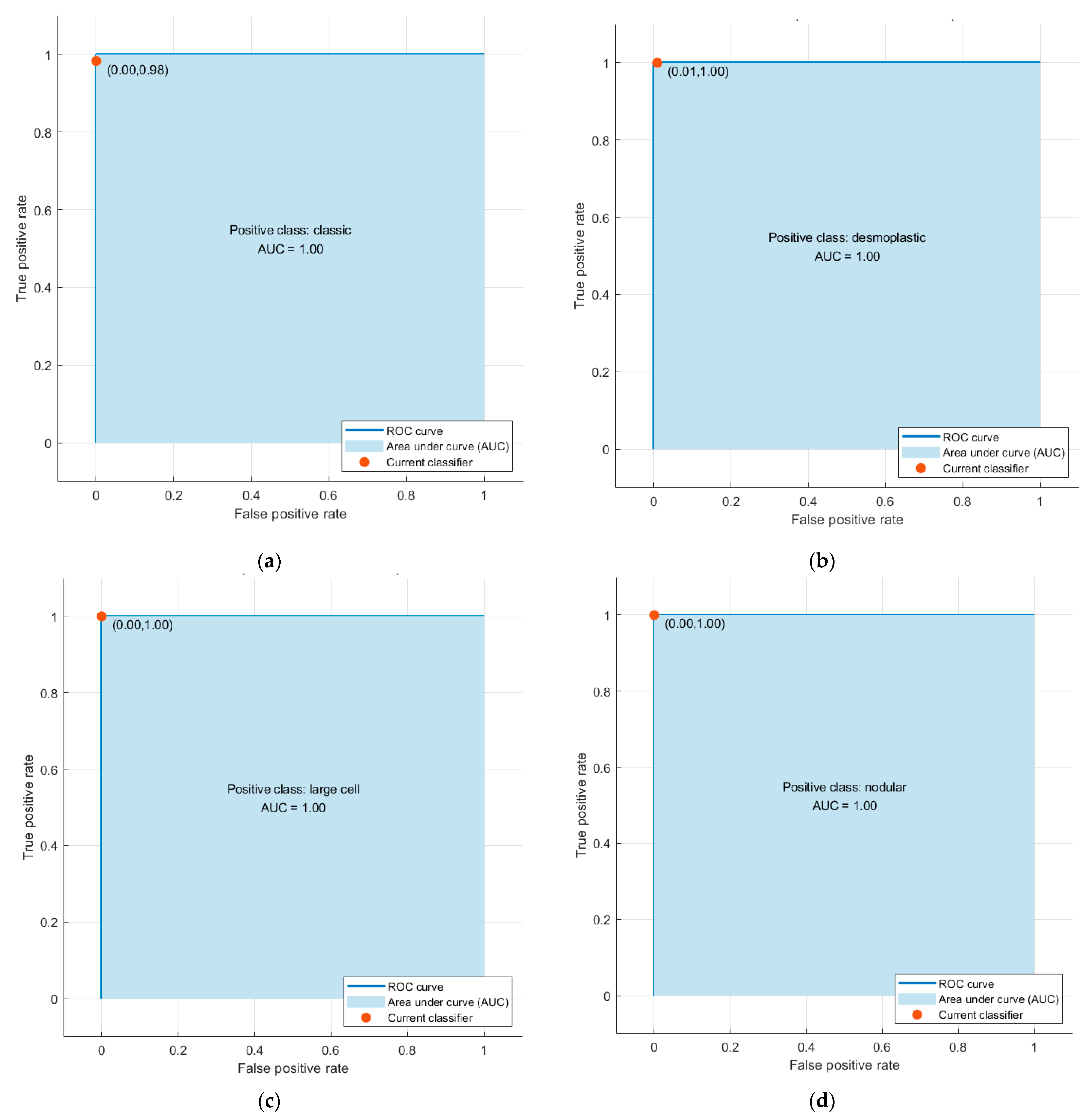 Life 12 00232 g004 Life 12 00232 g004