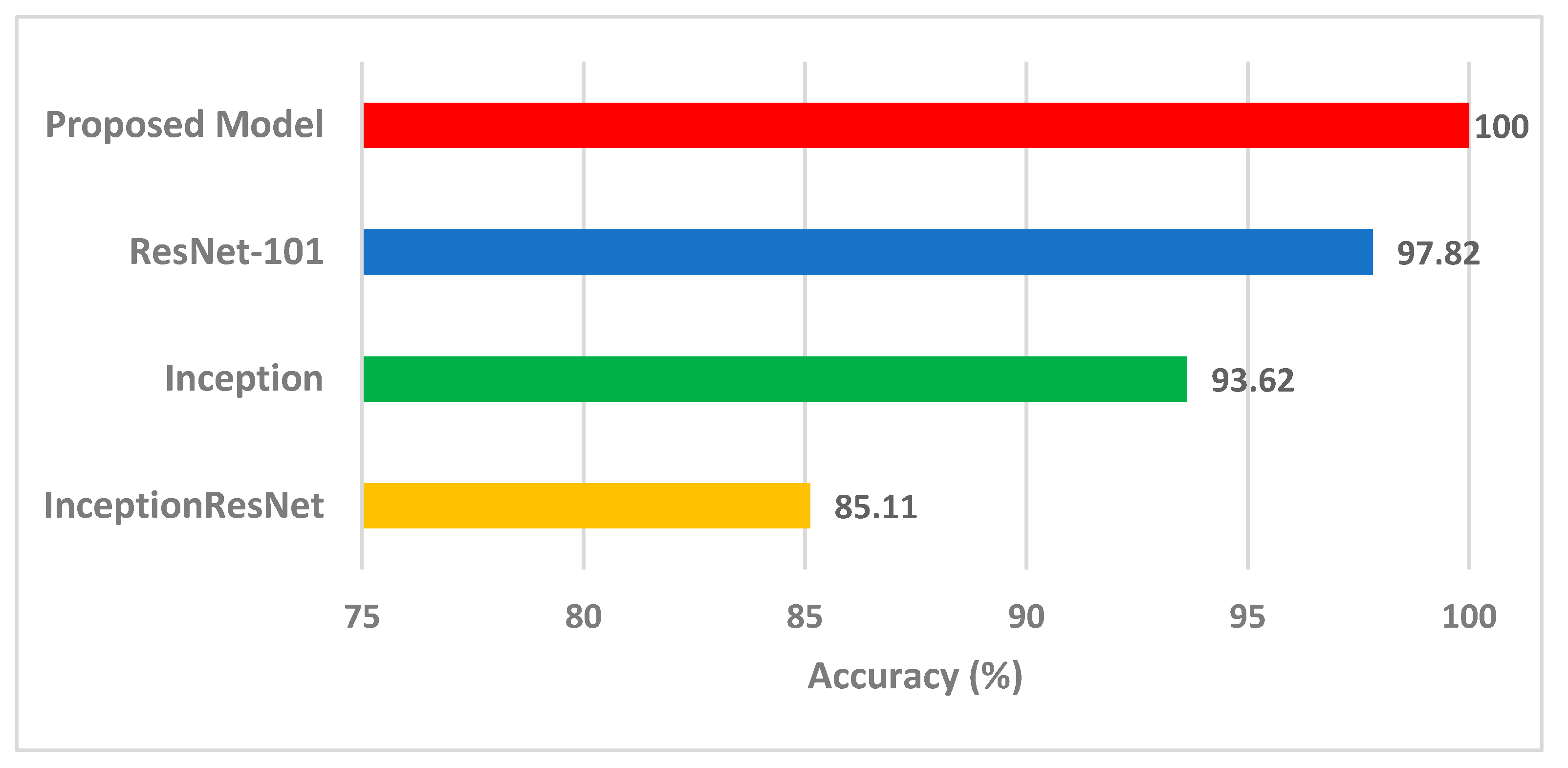 Life 12 00232 g006 Life 12 00232 g006