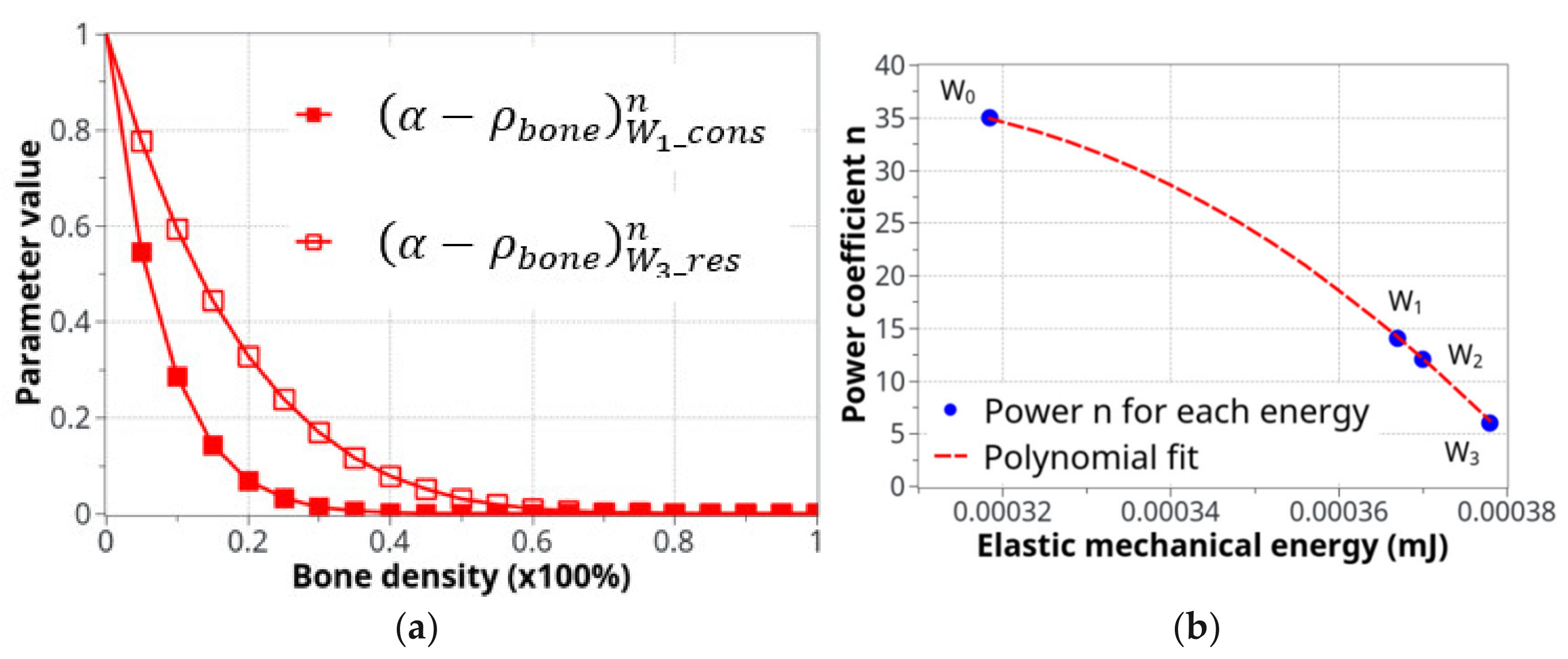 Life 12 00233 g005 Life 12 00233 g005