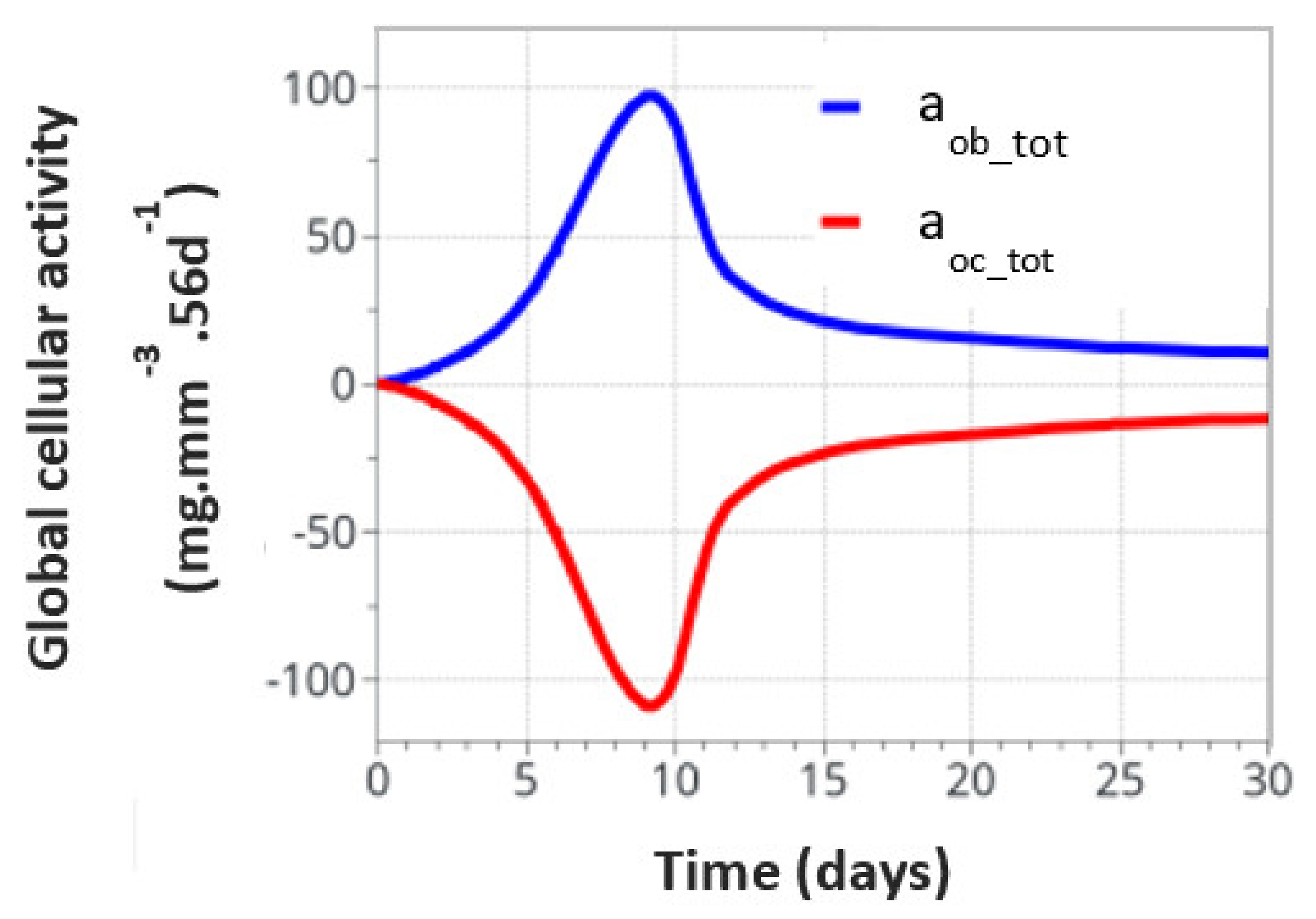 Life 12 00233 g006 Life 12 00233 g006