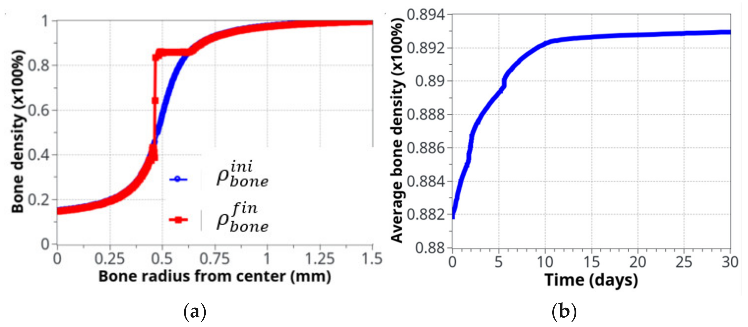 Life 12 00233 g008 Life 12 00233 g008