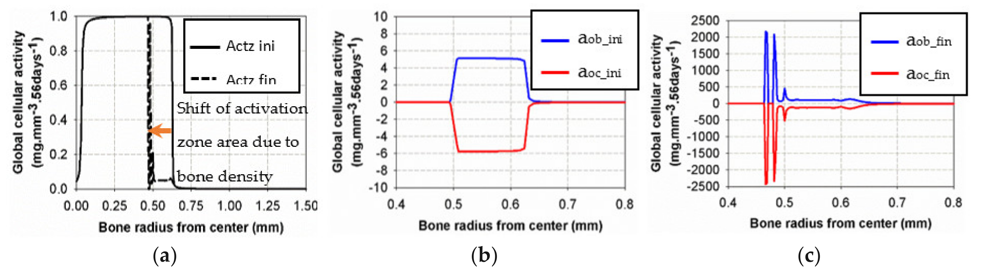Life 12 00233 g009 Life 12 00233 g009