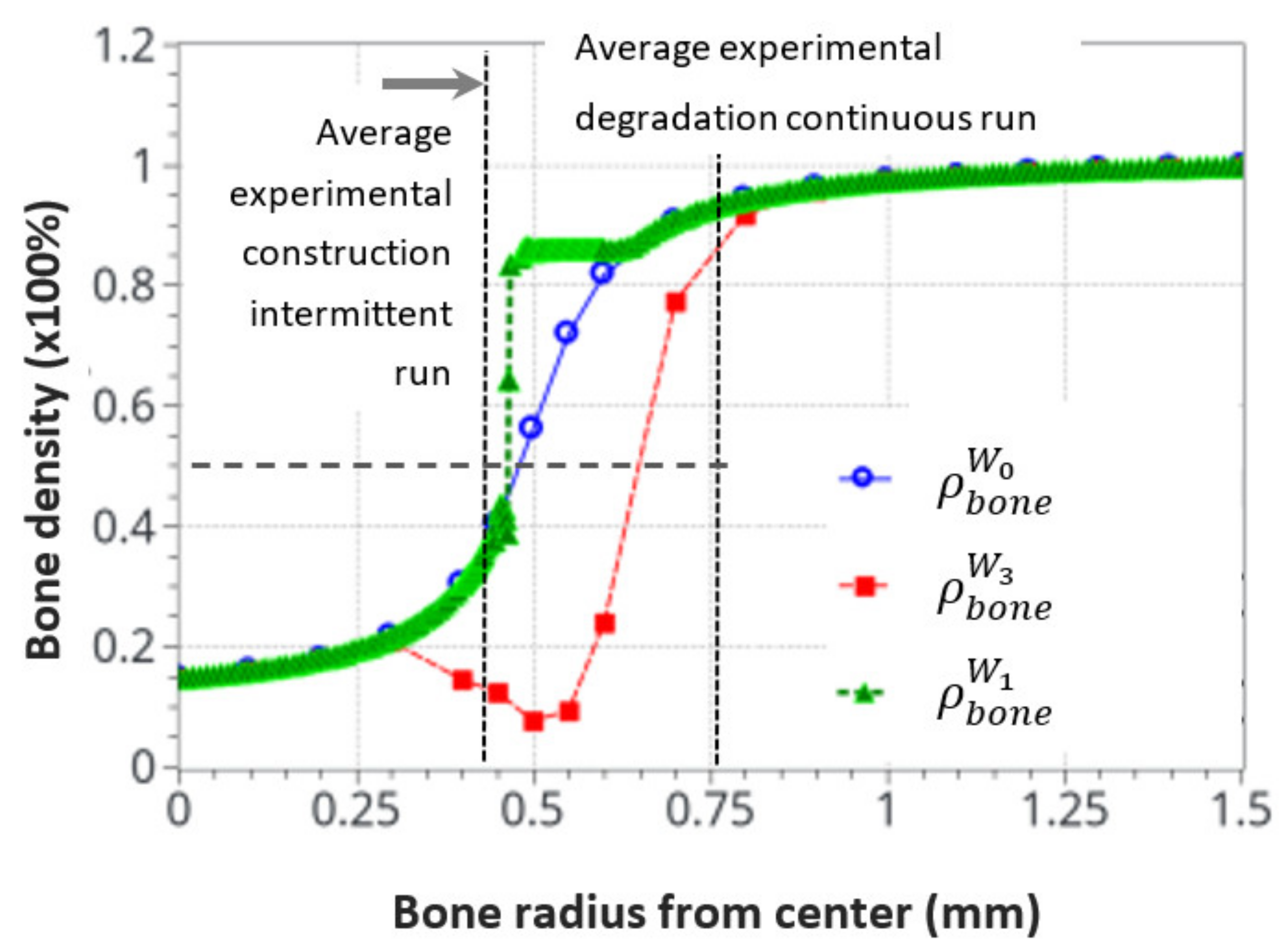 Life 12 00233 g013 Life 12 00233 g013