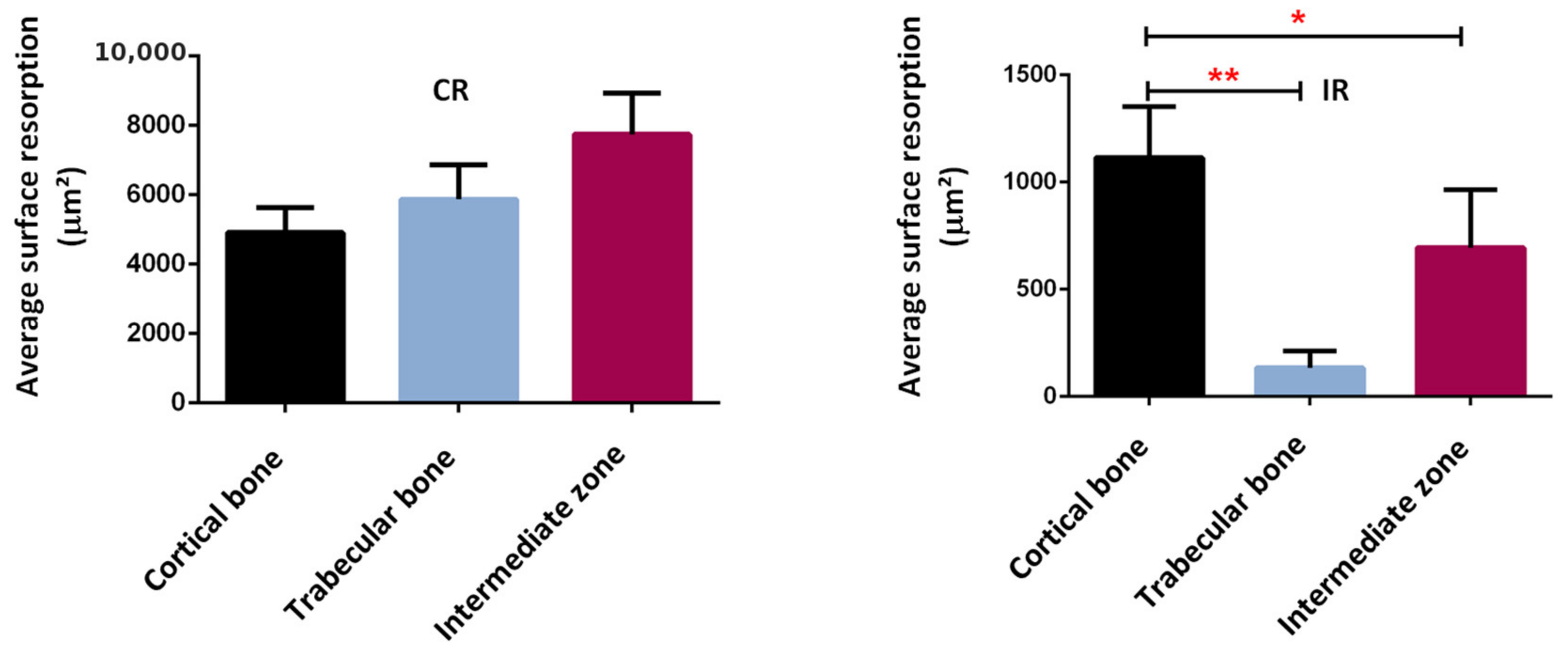 Life 12 00233 g016 Life 12 00233 g016