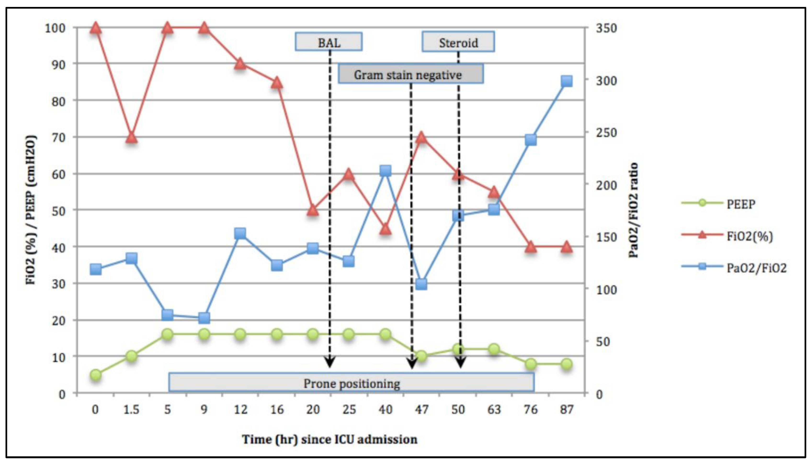 Life 12 00235 g002 Life 12 00235 g002