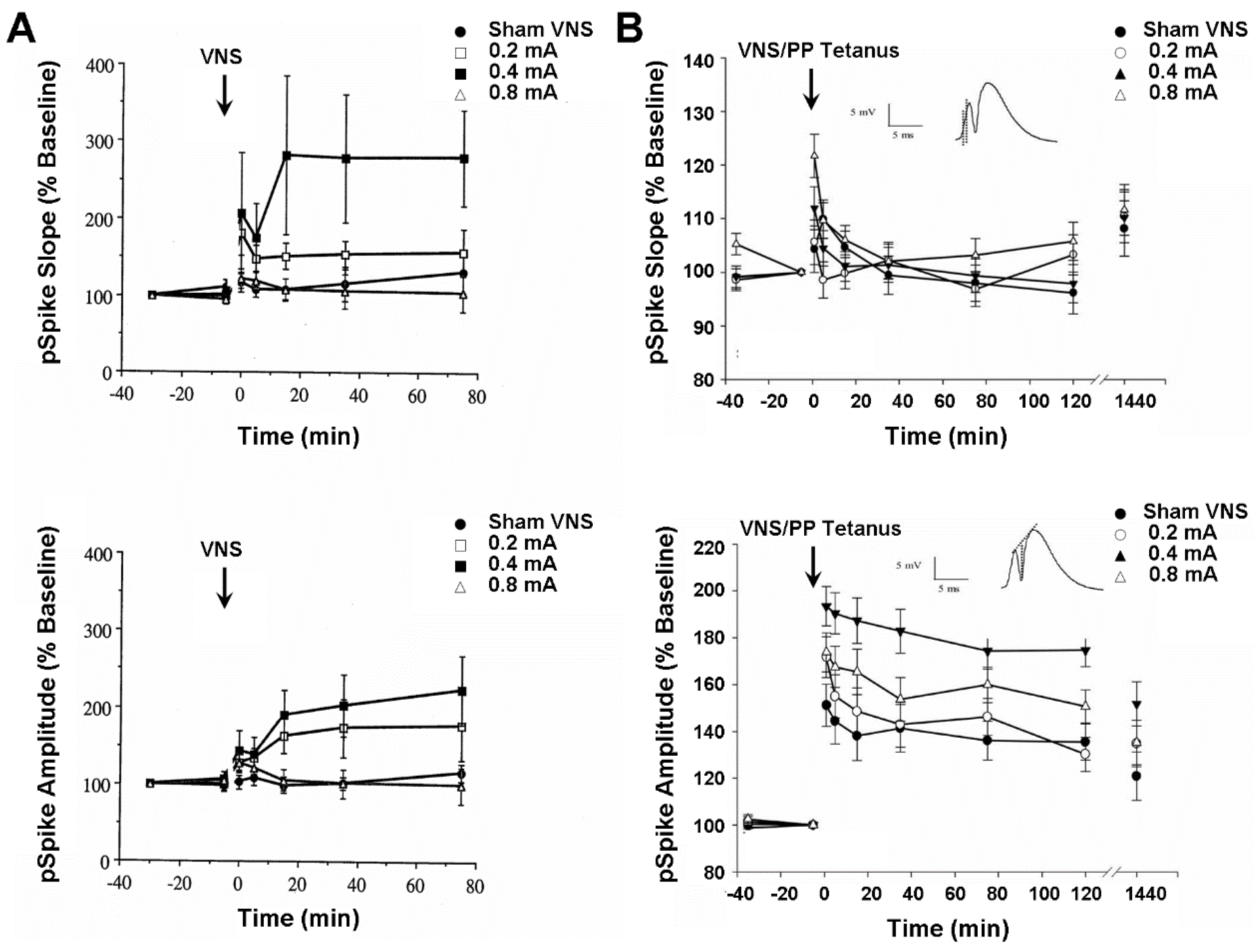 Life 12 00236 g002 550