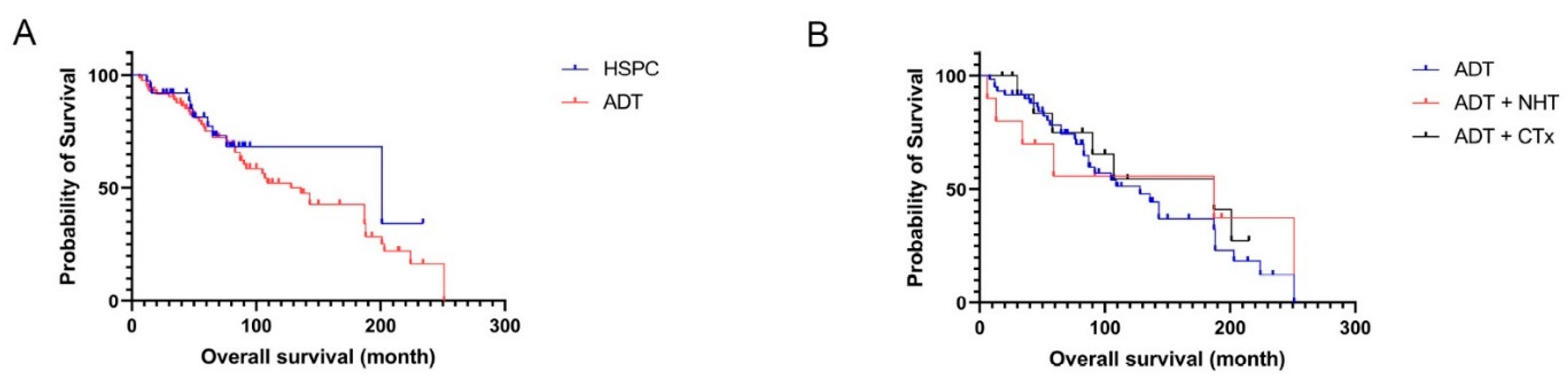 Life Free Full Text Influence Of Systemic Therapy On The Expression And Activity Of Selected Stat Proteins In Prostate Cancer Tissue Html