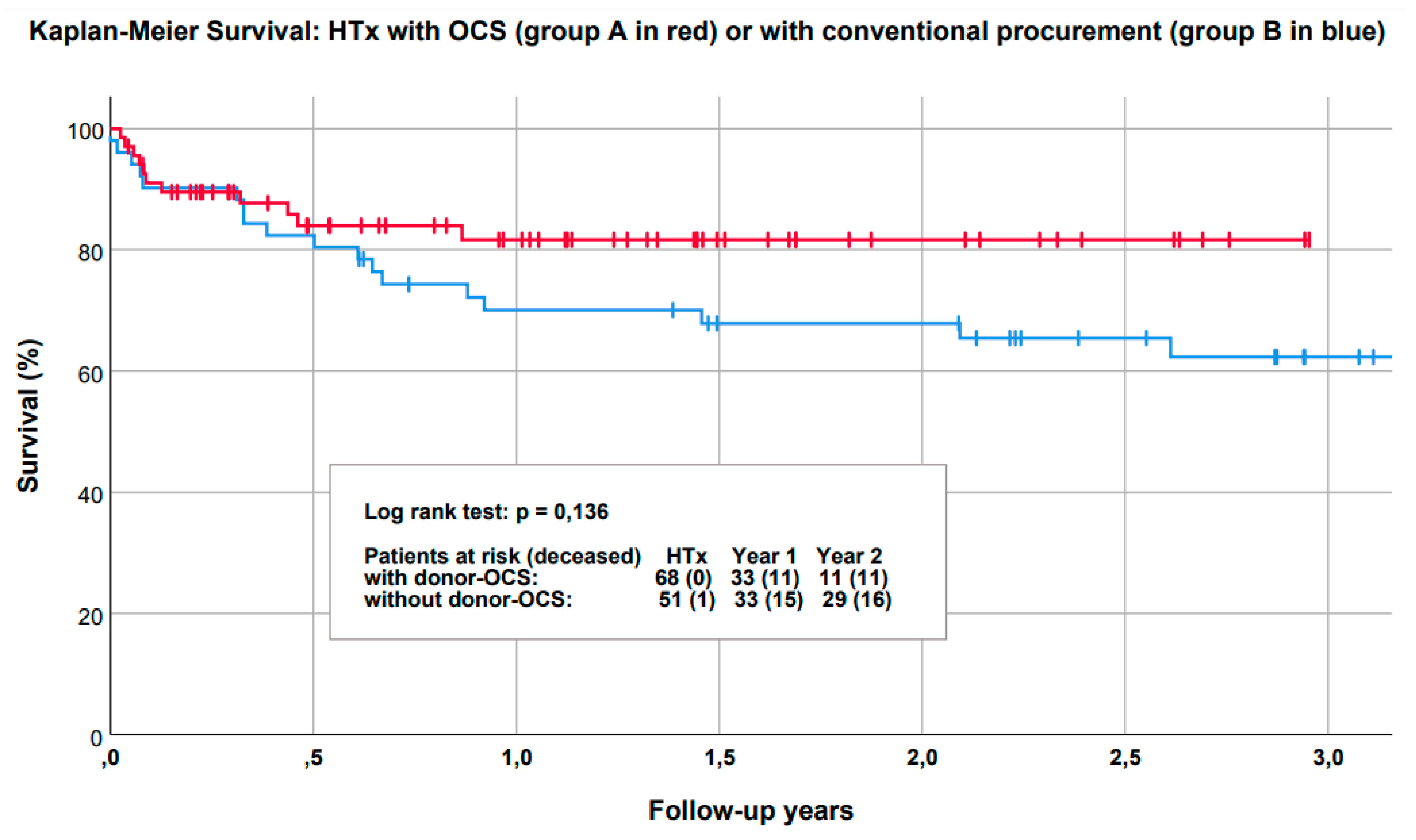 Life 12 00247 g002 Life 12 00247 g002