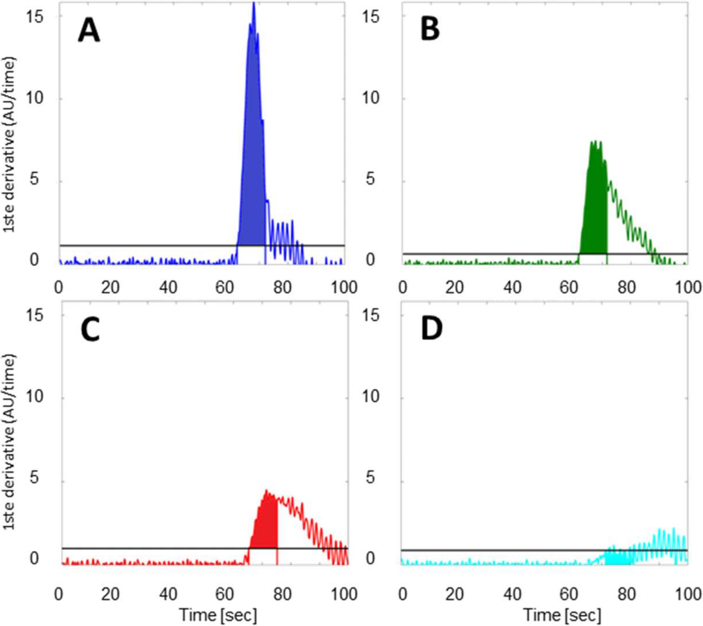 Life 12 00249 g003 550