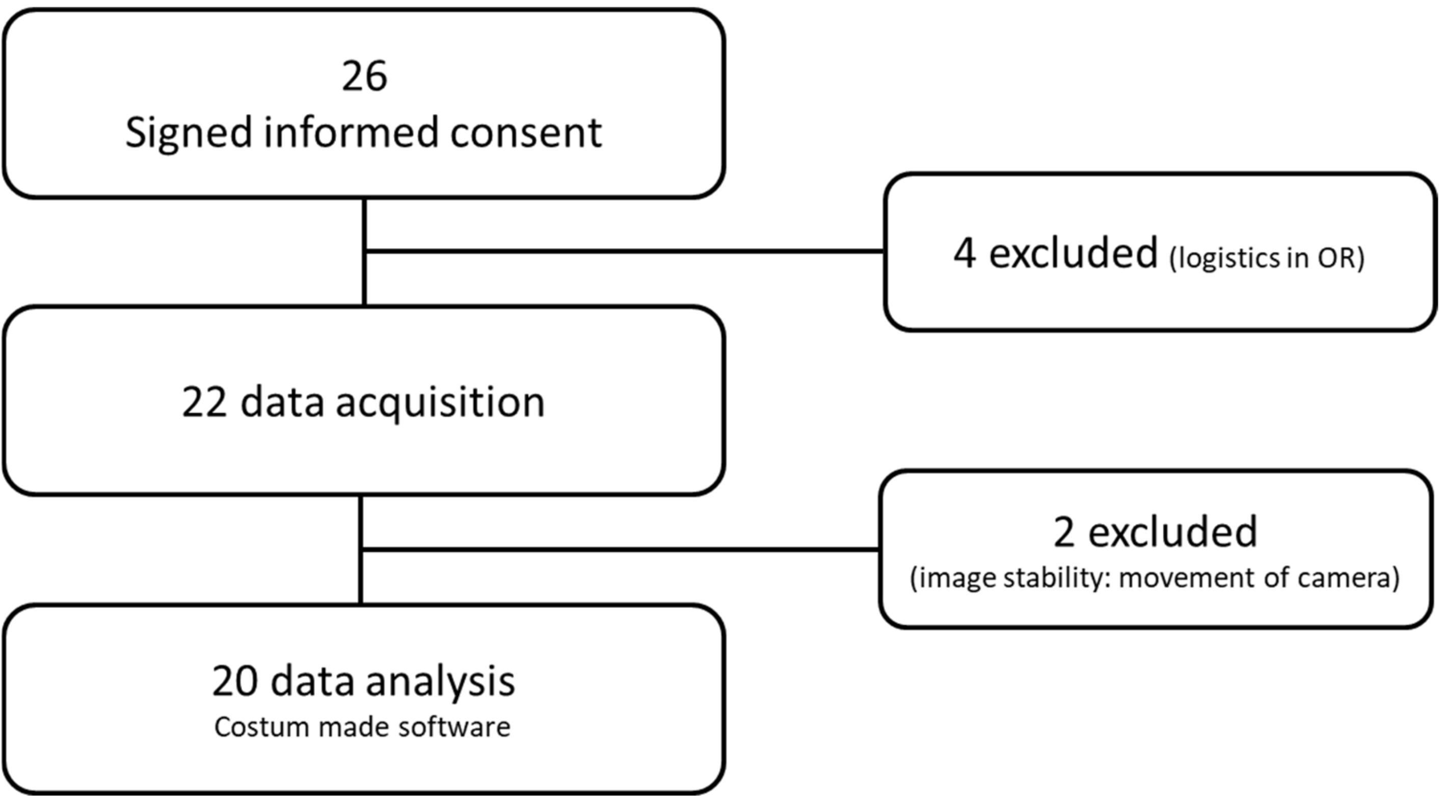 Life 12 00249 g004 550