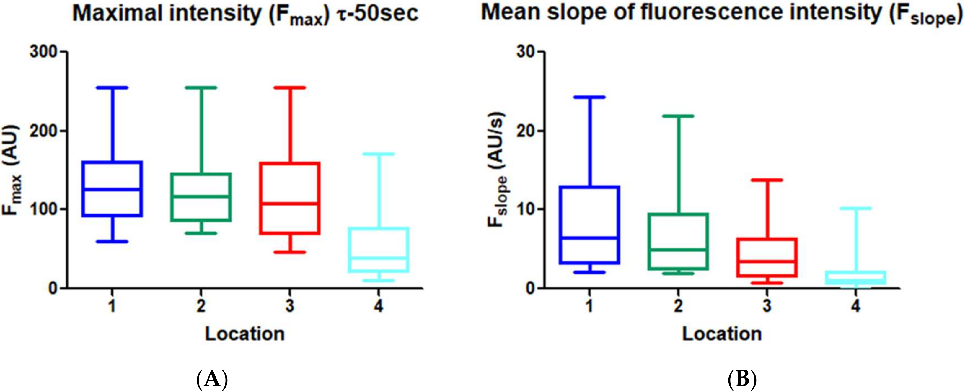 Life 12 00249 g006a 550