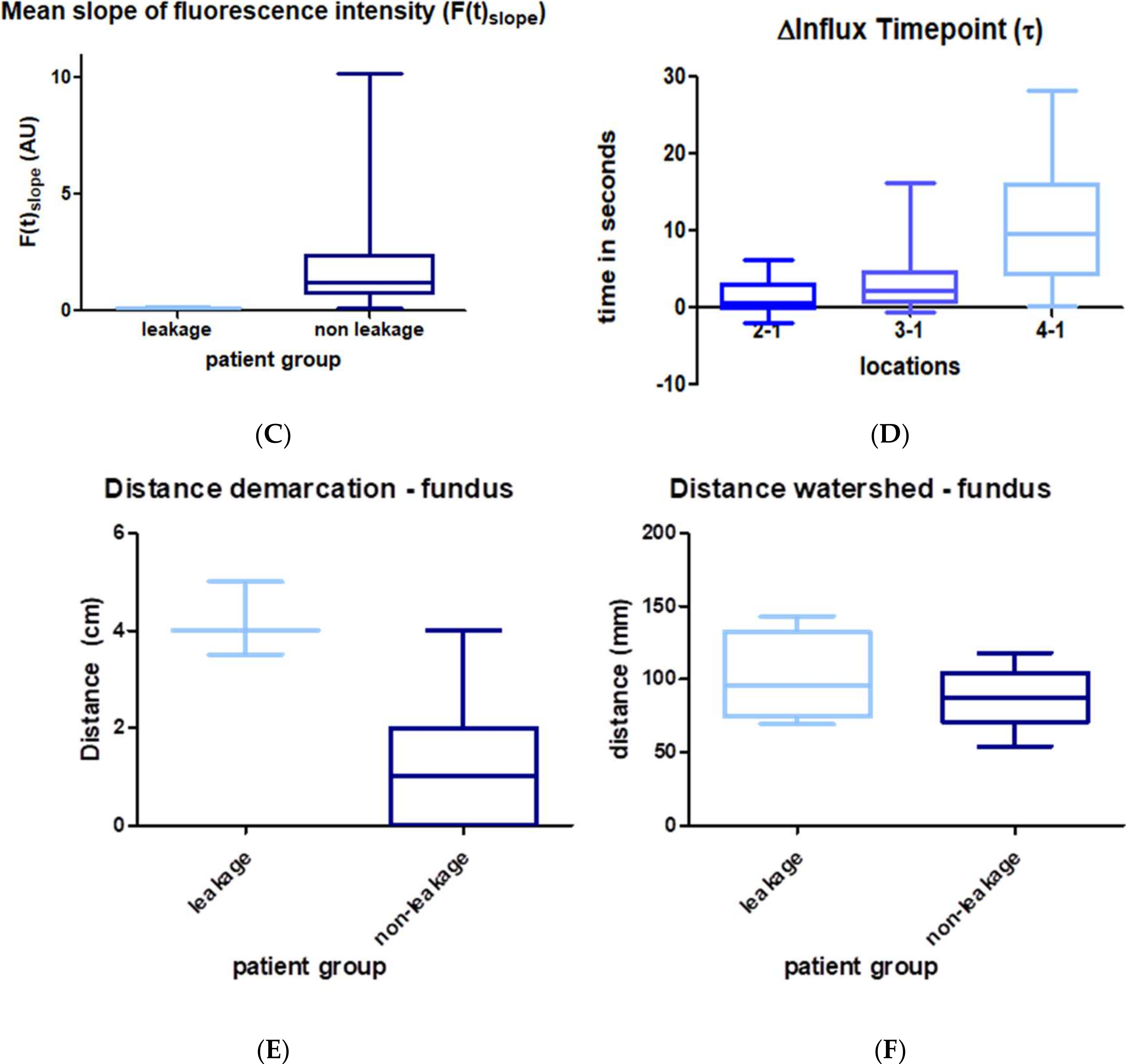 Life 12 00249 g006b 550