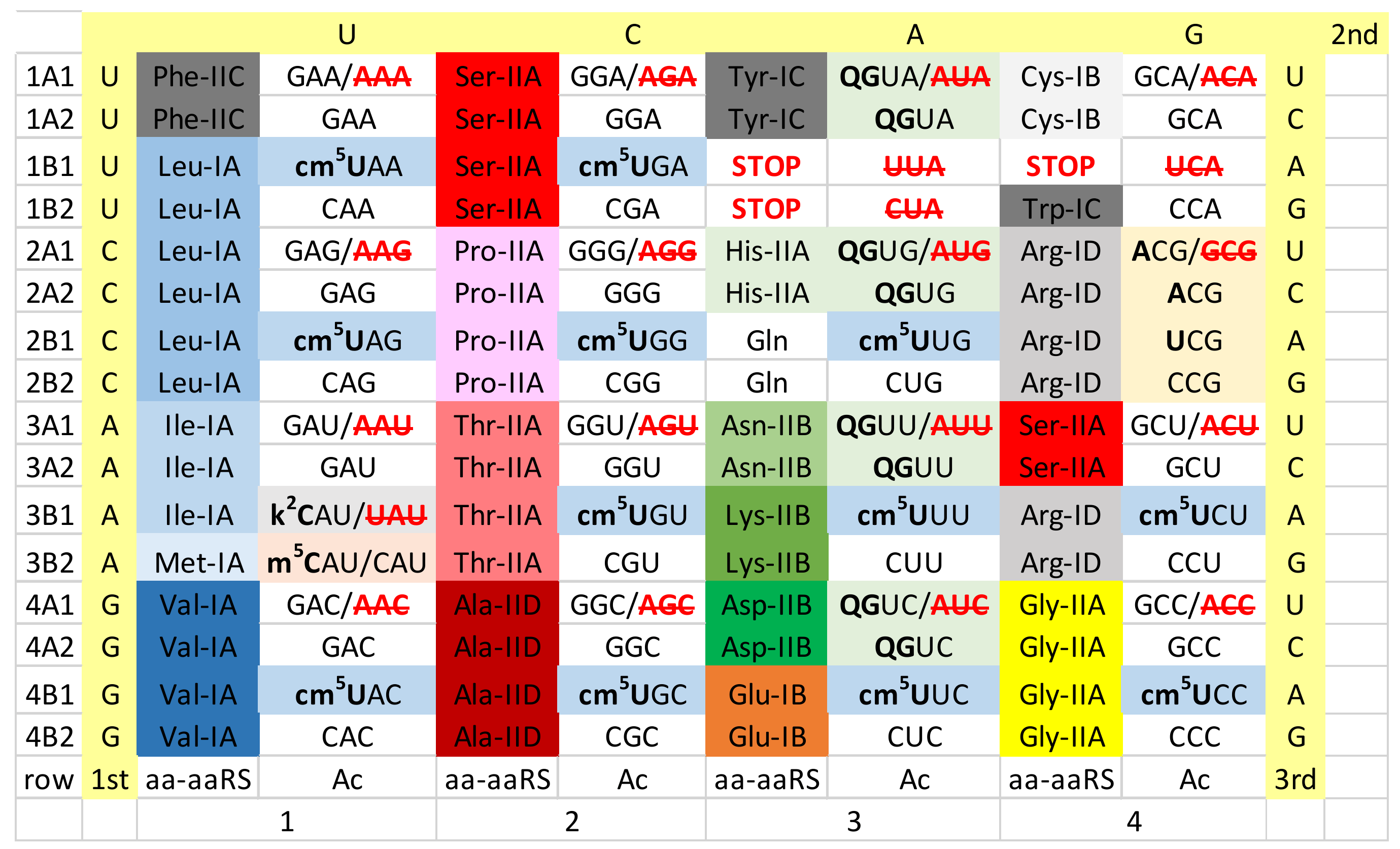 Life 12 00252 g003 550