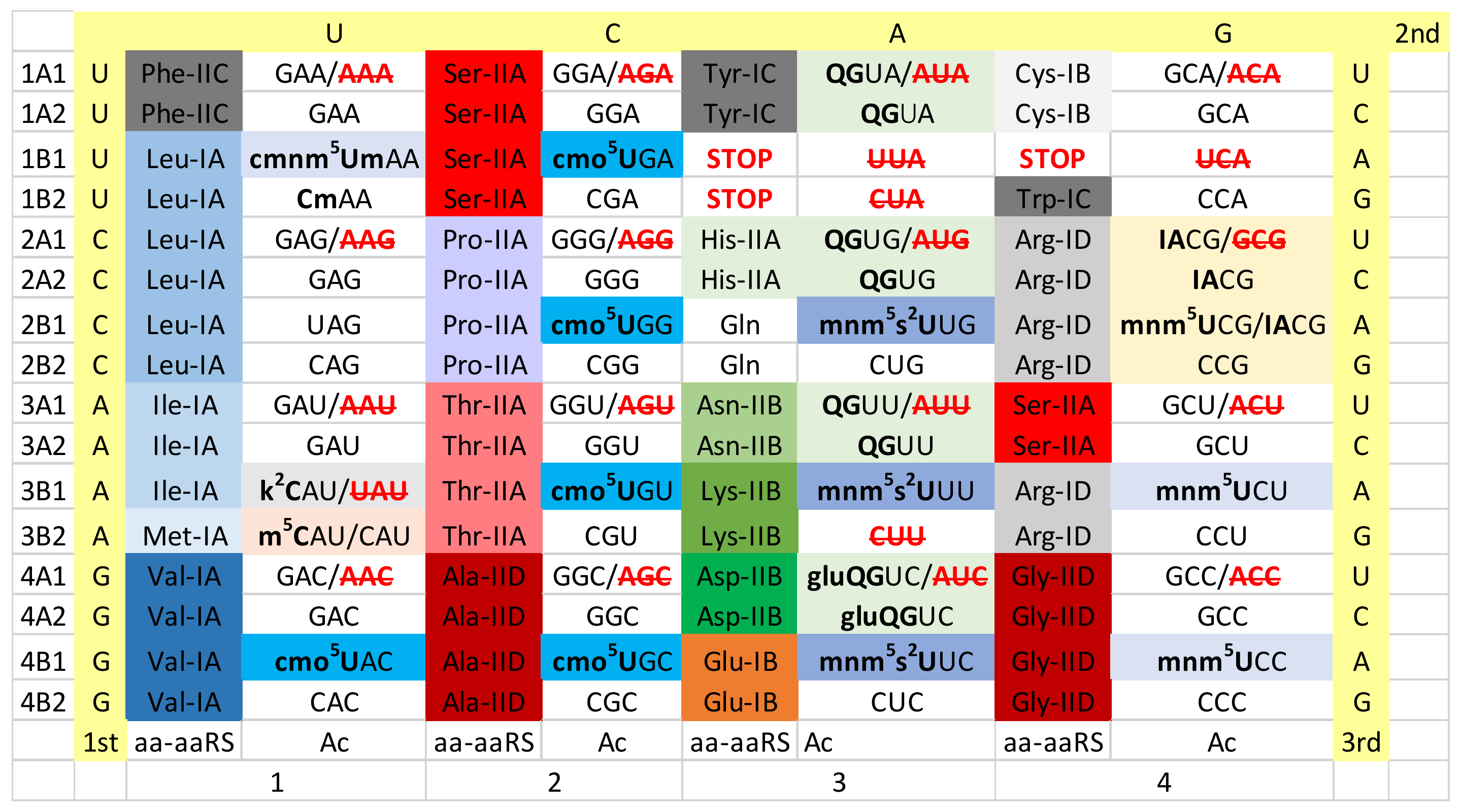 Life 12 00252 g004 550