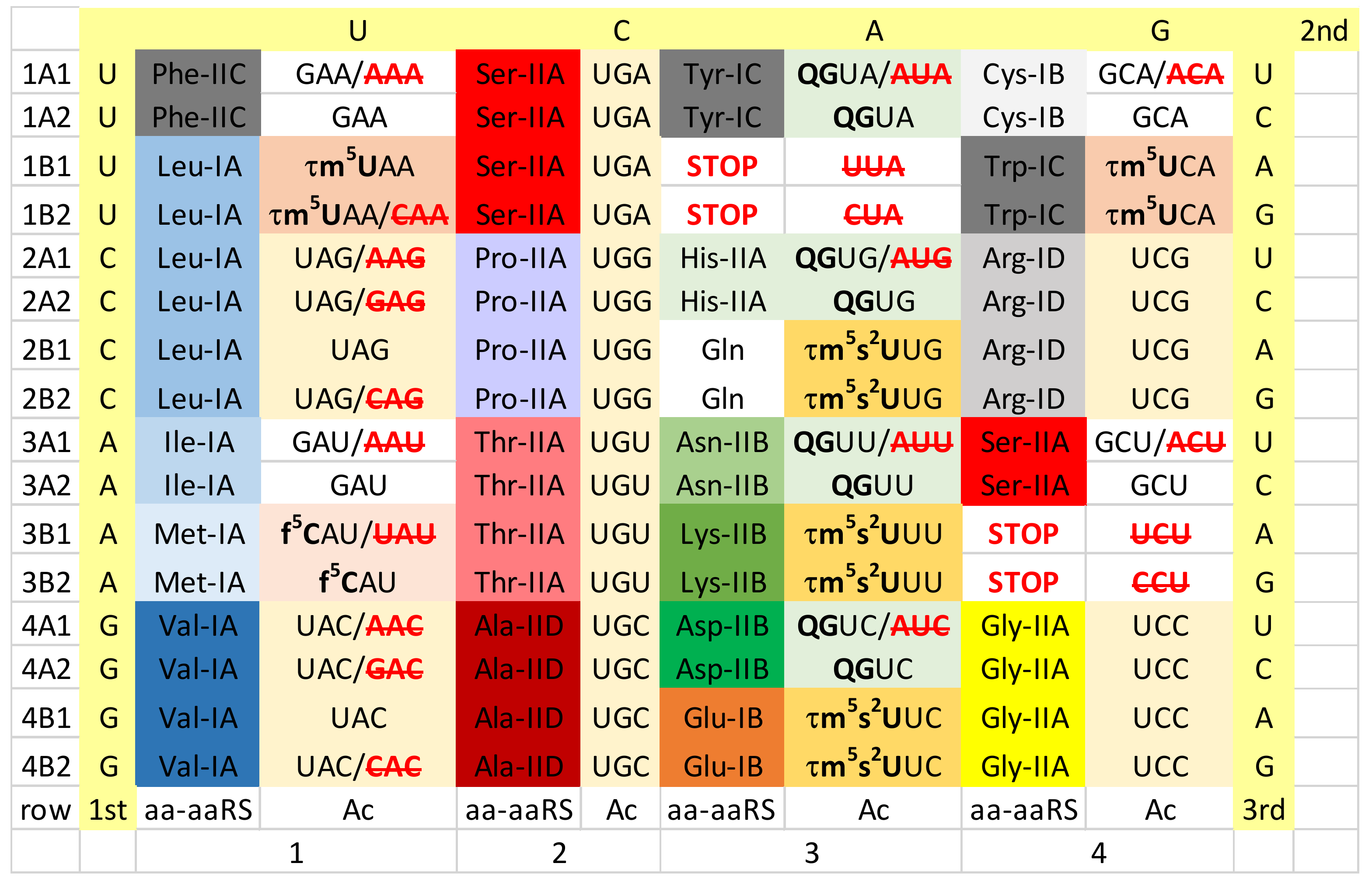 Life 12 00252 g005 550