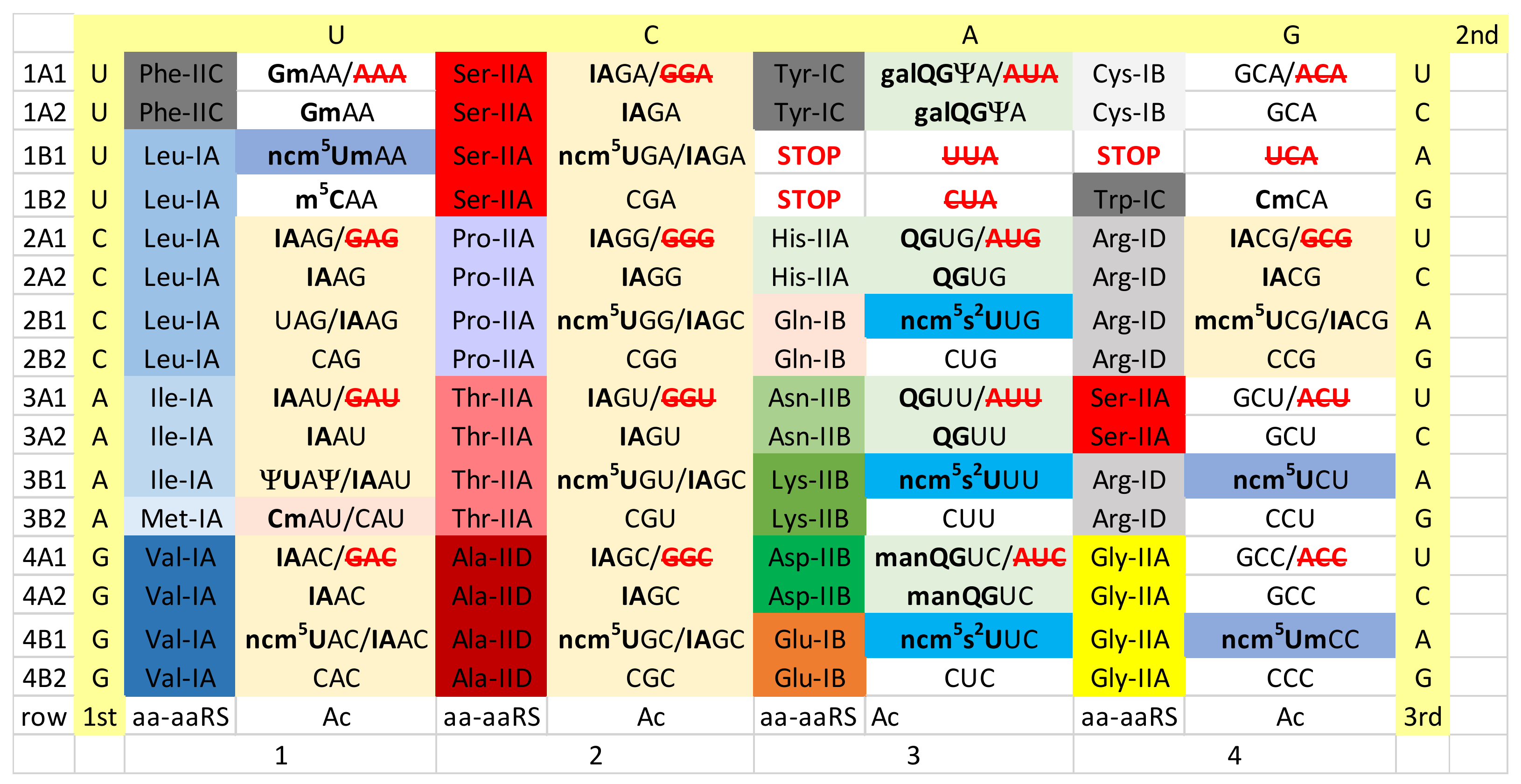 Life 12 00252 g006 550