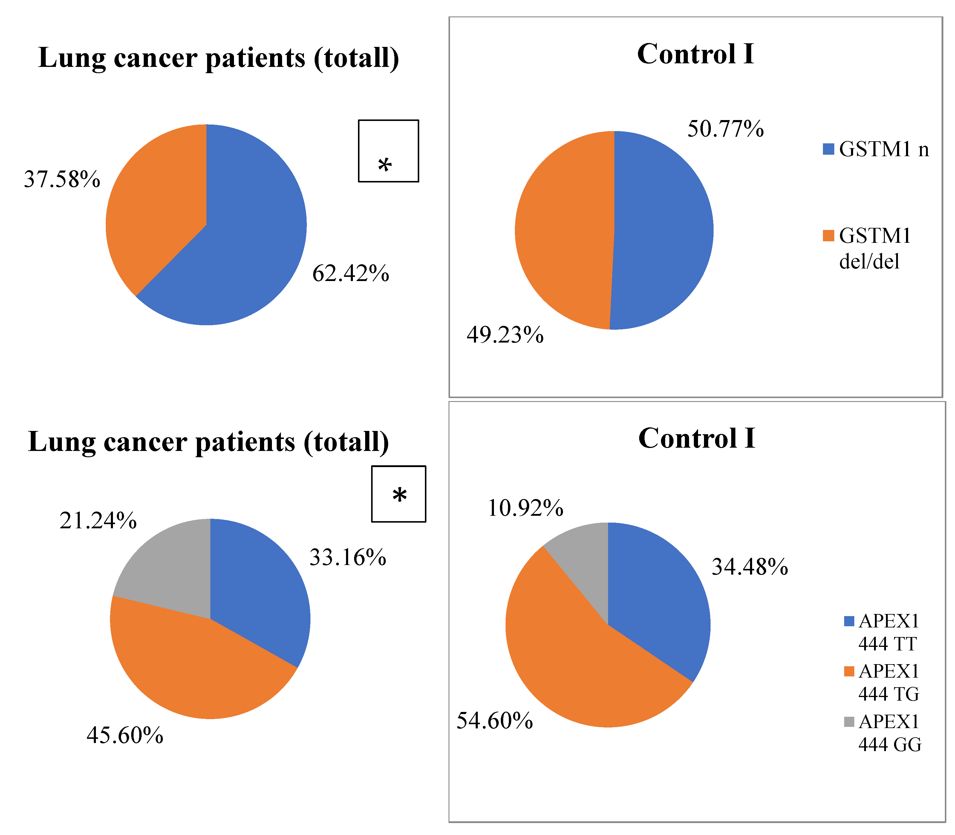 Life 12 00255 g002a Life 12 00255 g002a