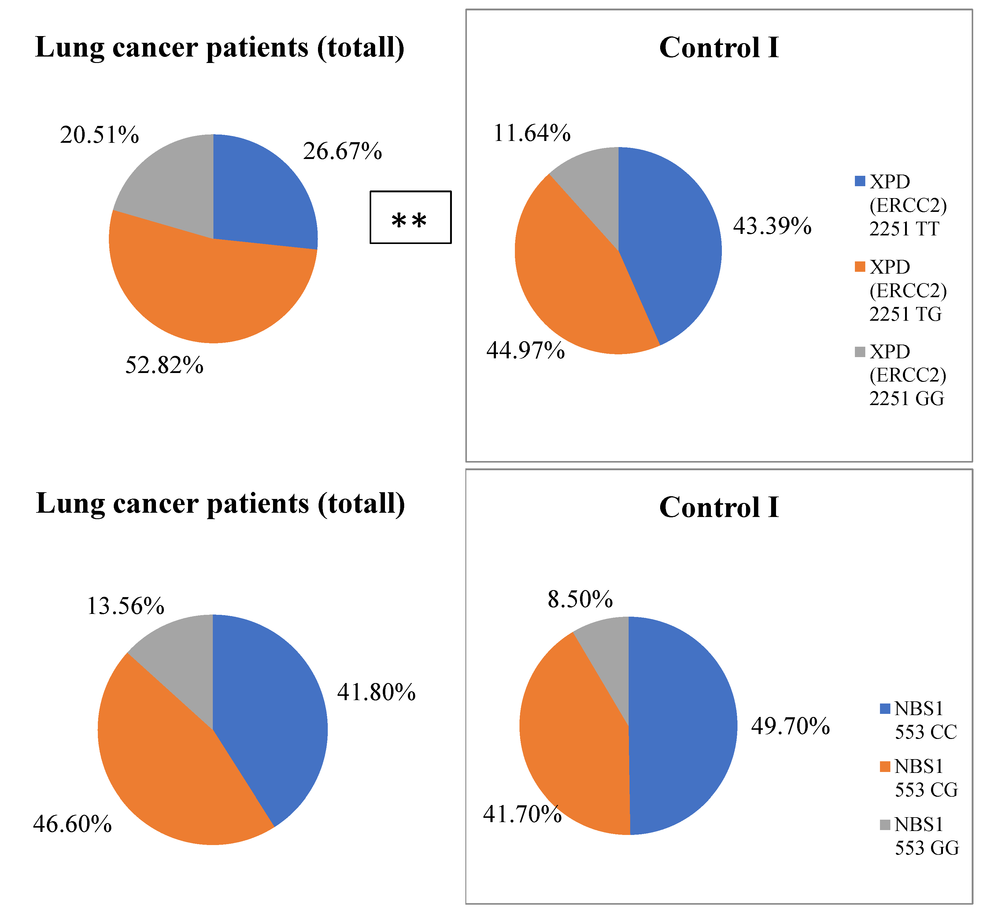 Life 12 00255 g002b Life 12 00255 g002b
