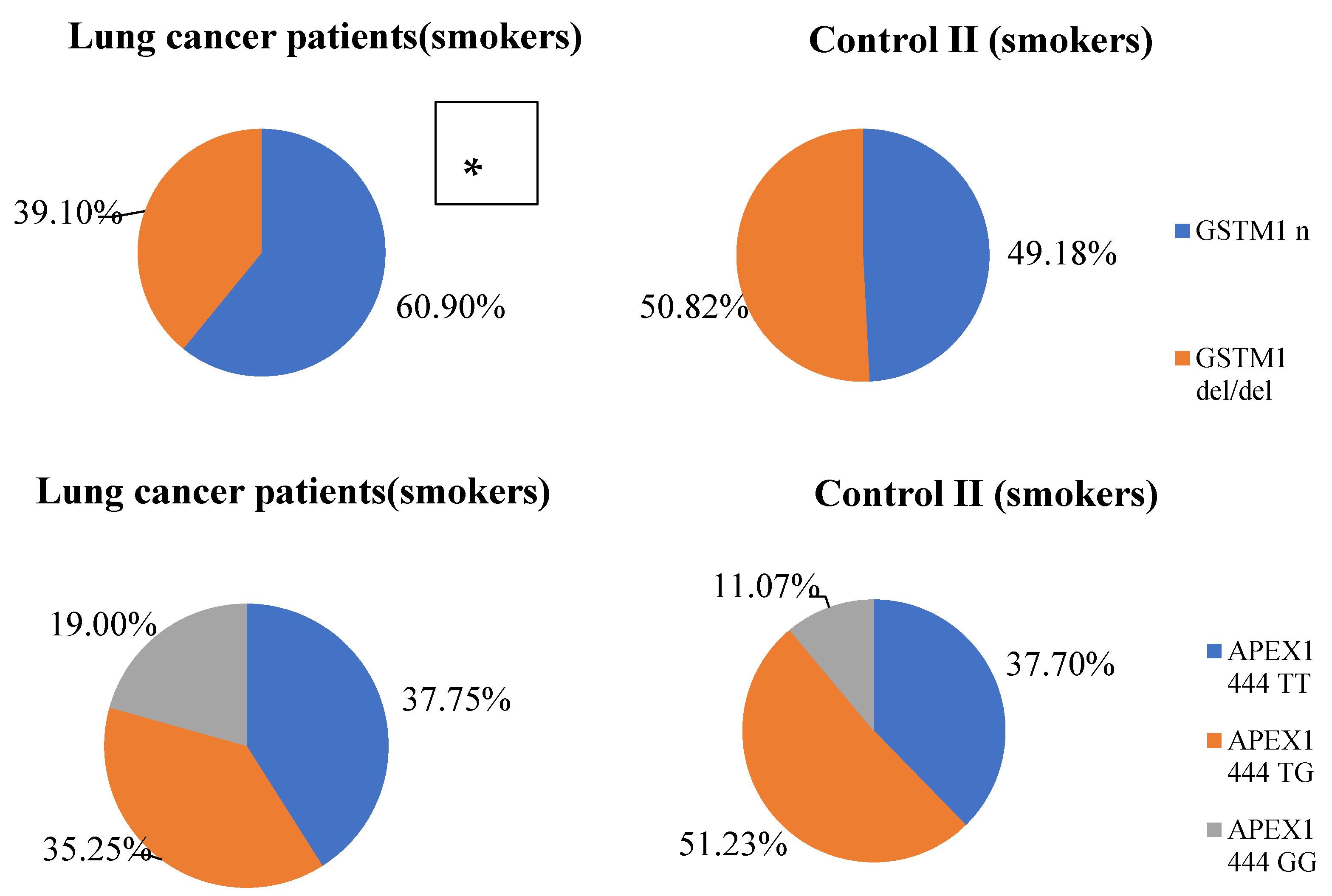Life 12 00255 g003a Life 12 00255 g003a
