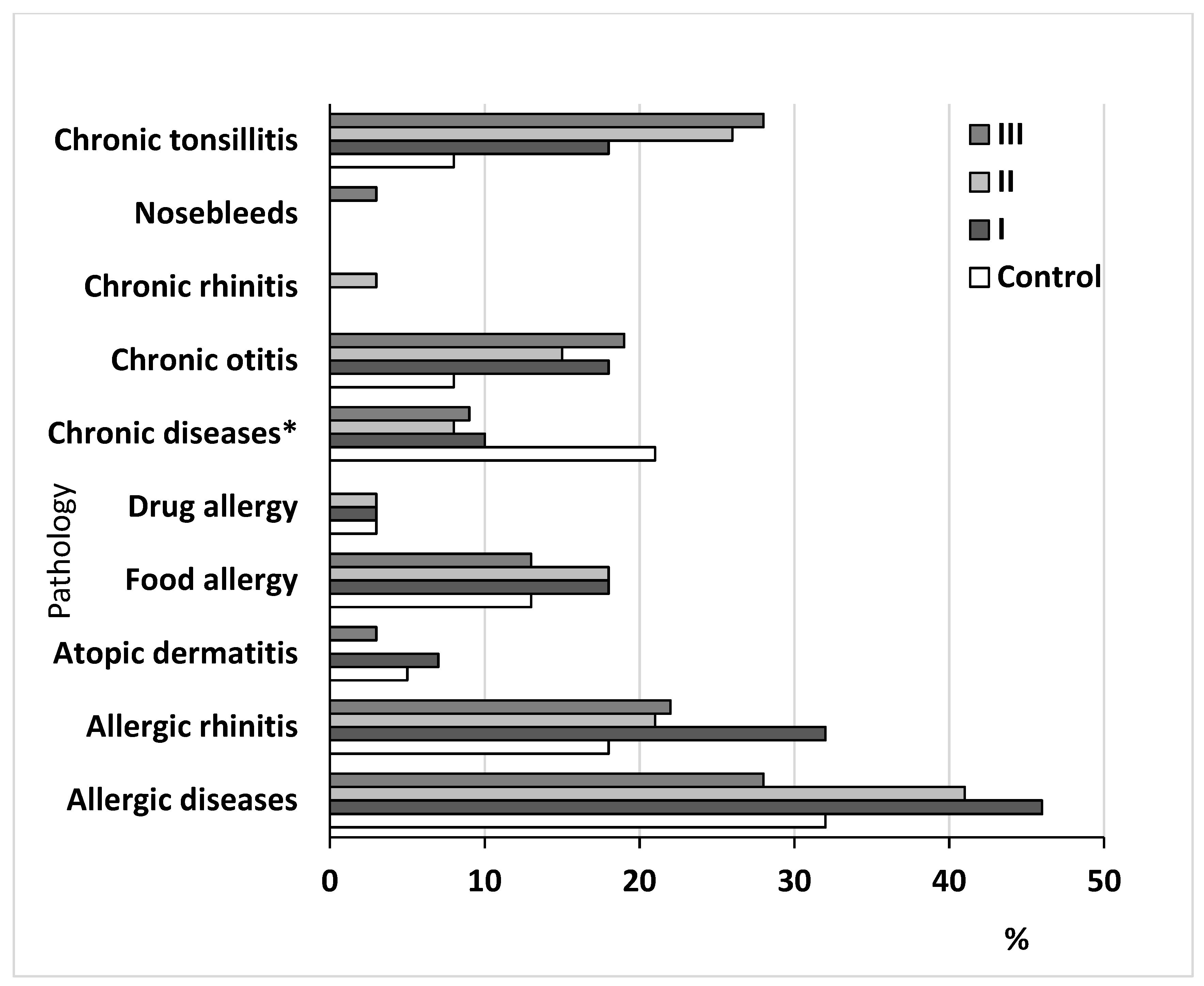 Life 12 00266 g002 Life 12 00266 g002