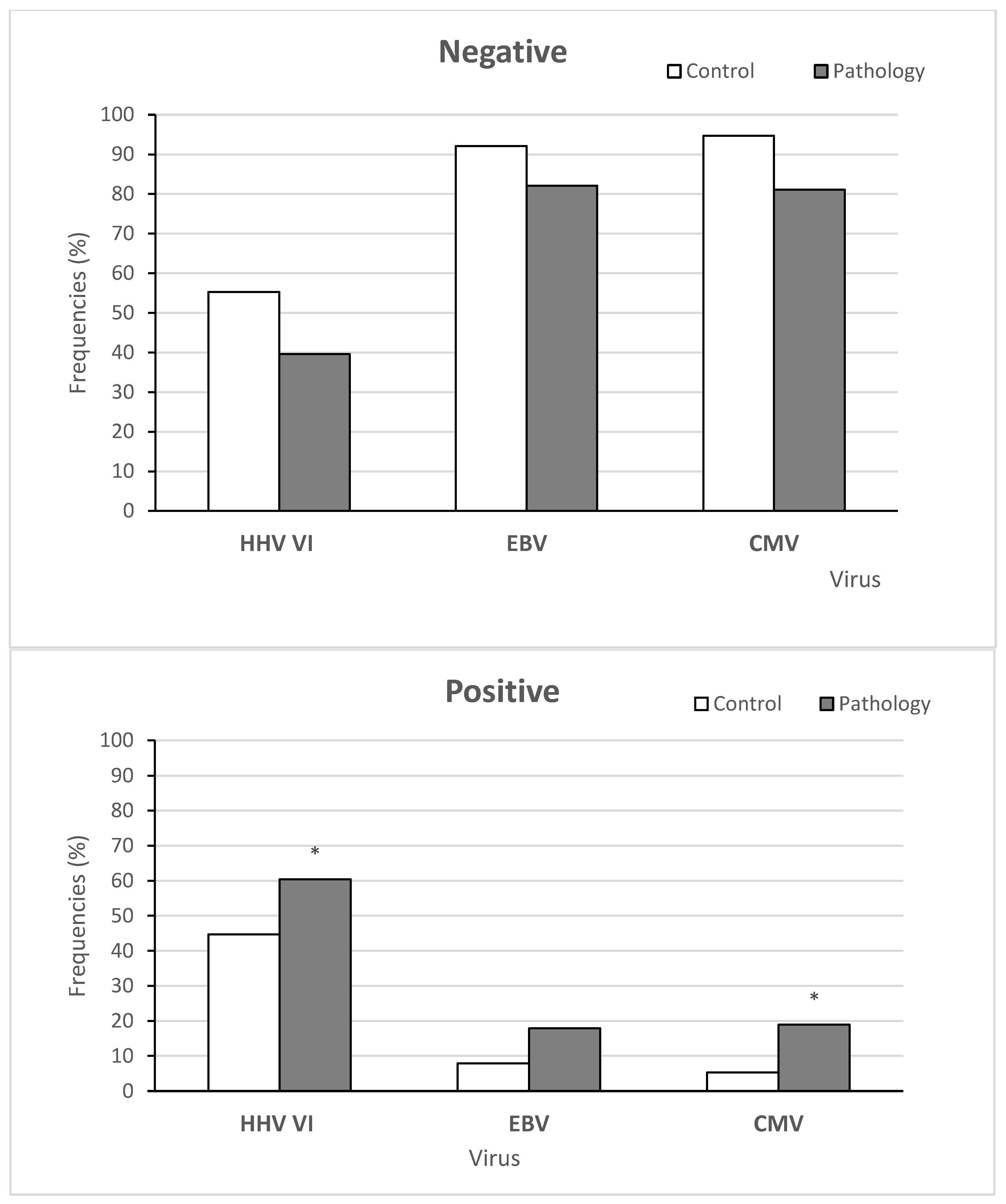 Life 12 00266 g003 Life 12 00266 g003