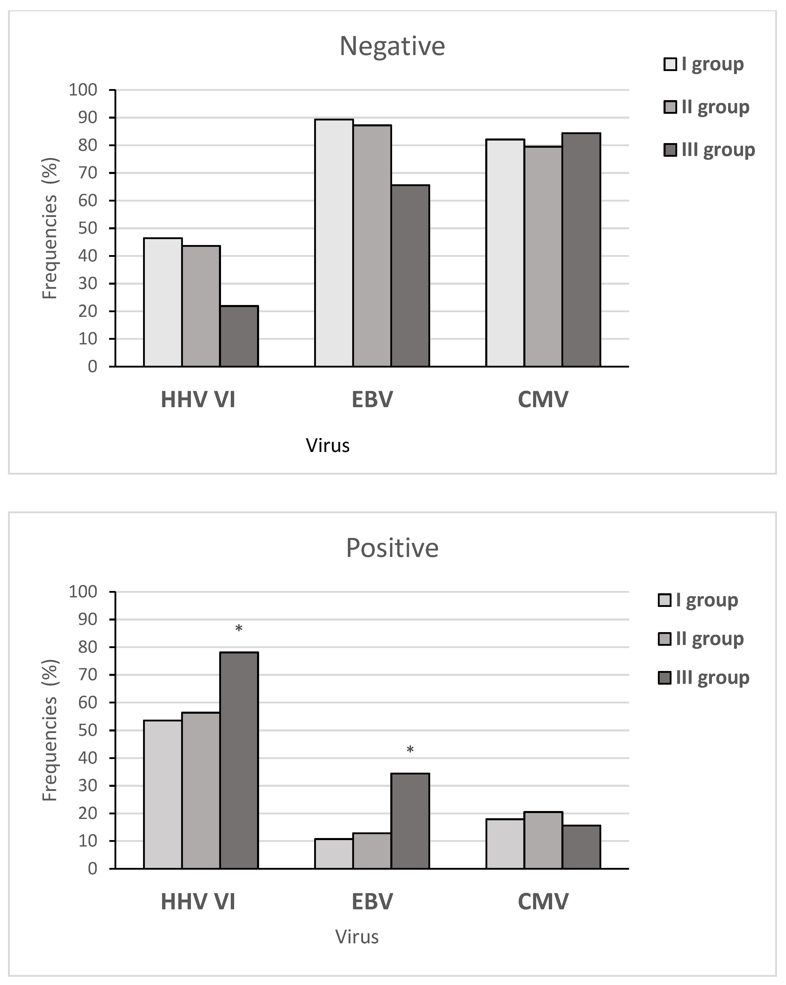 Life 12 00266 g004 Life 12 00266 g004