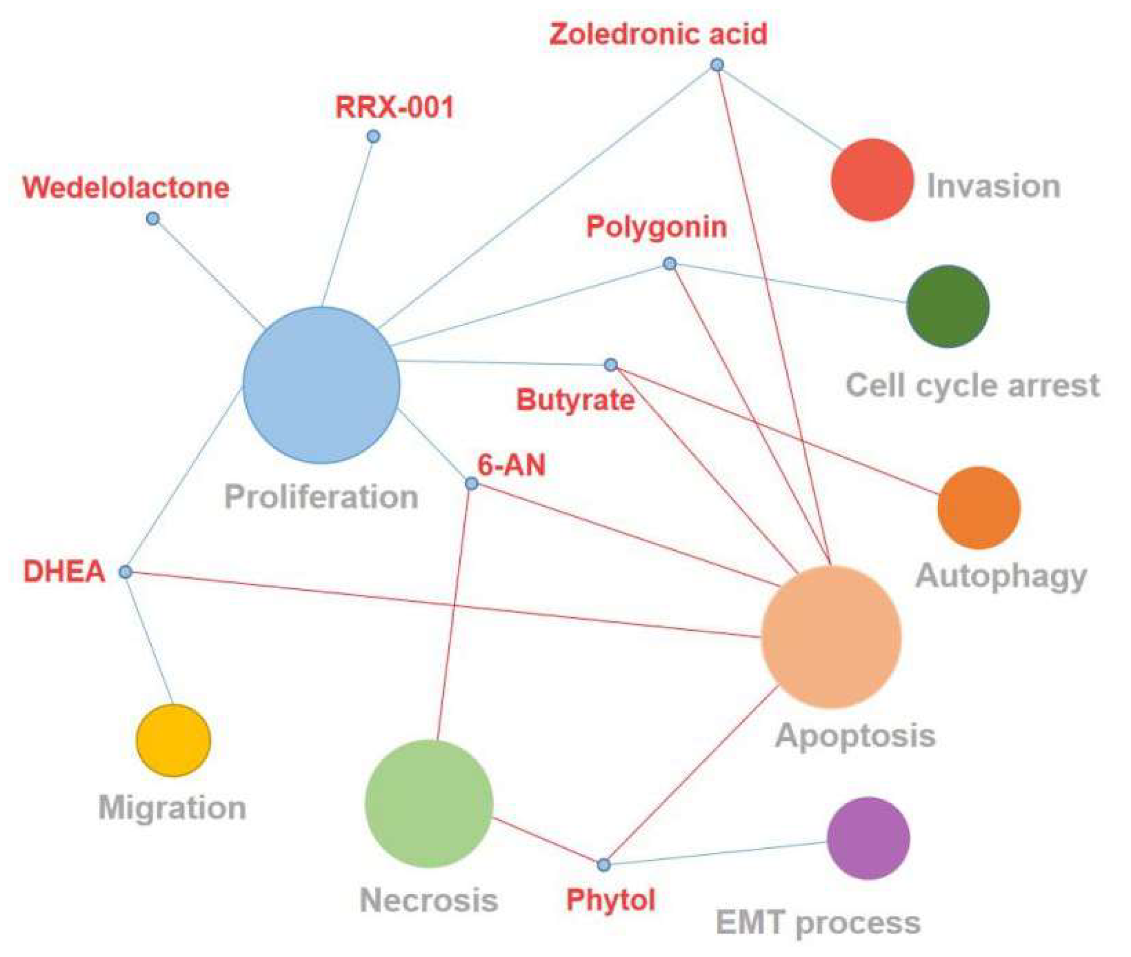 Life 12 00271 g008 Life 12 00271 g008
