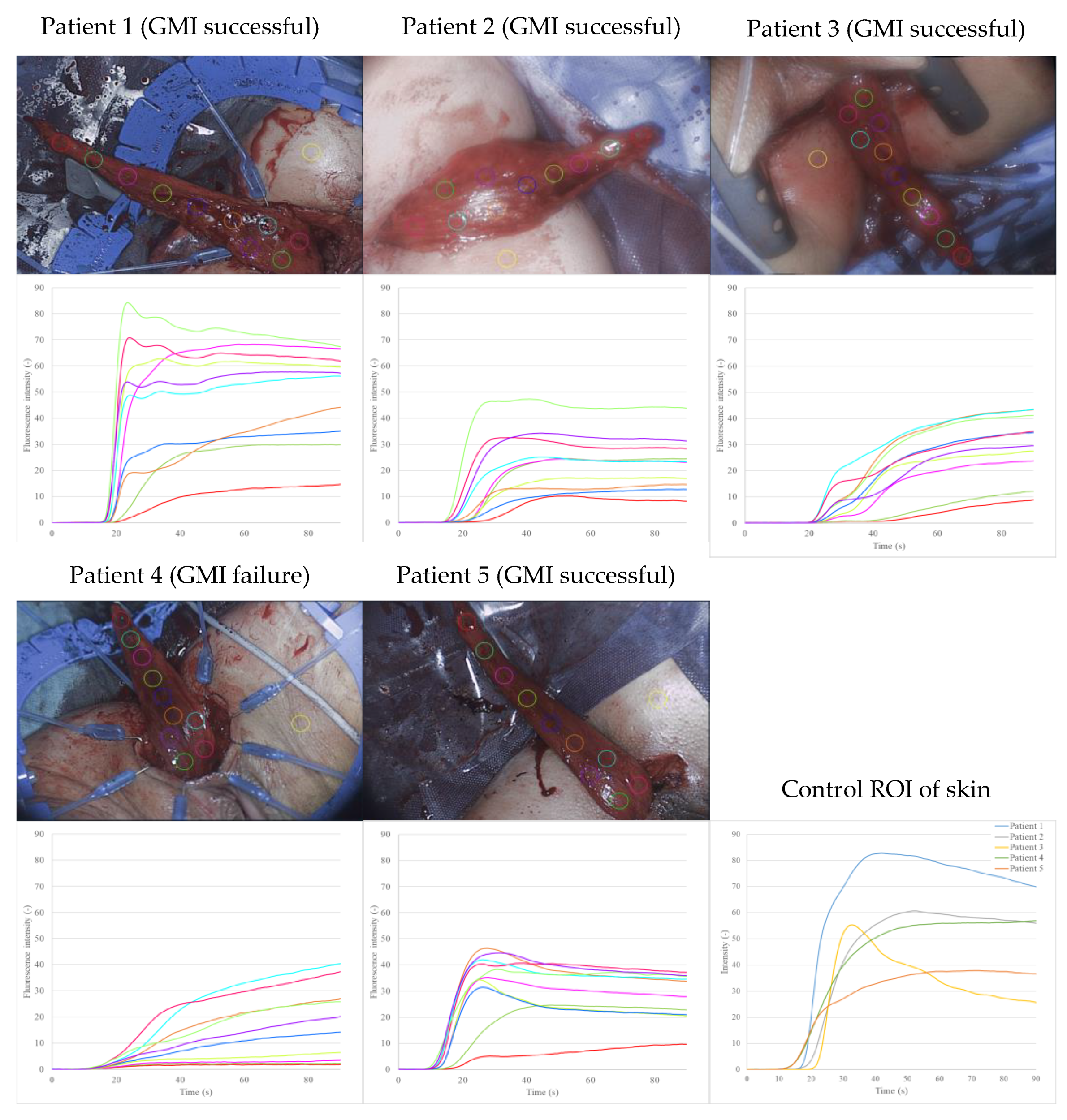 Life 12 00278 g003 550