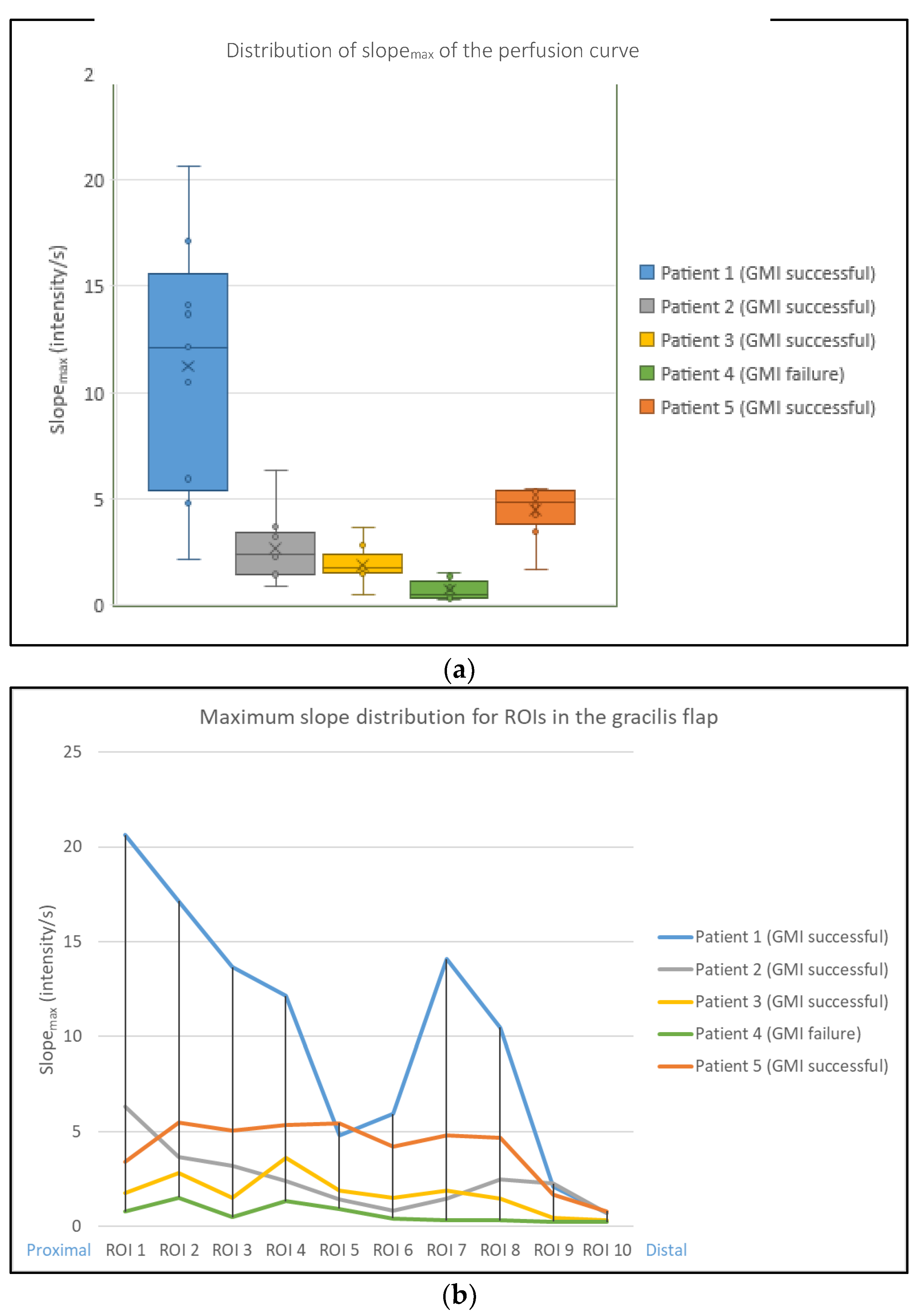 Life 12 00278 g004 550