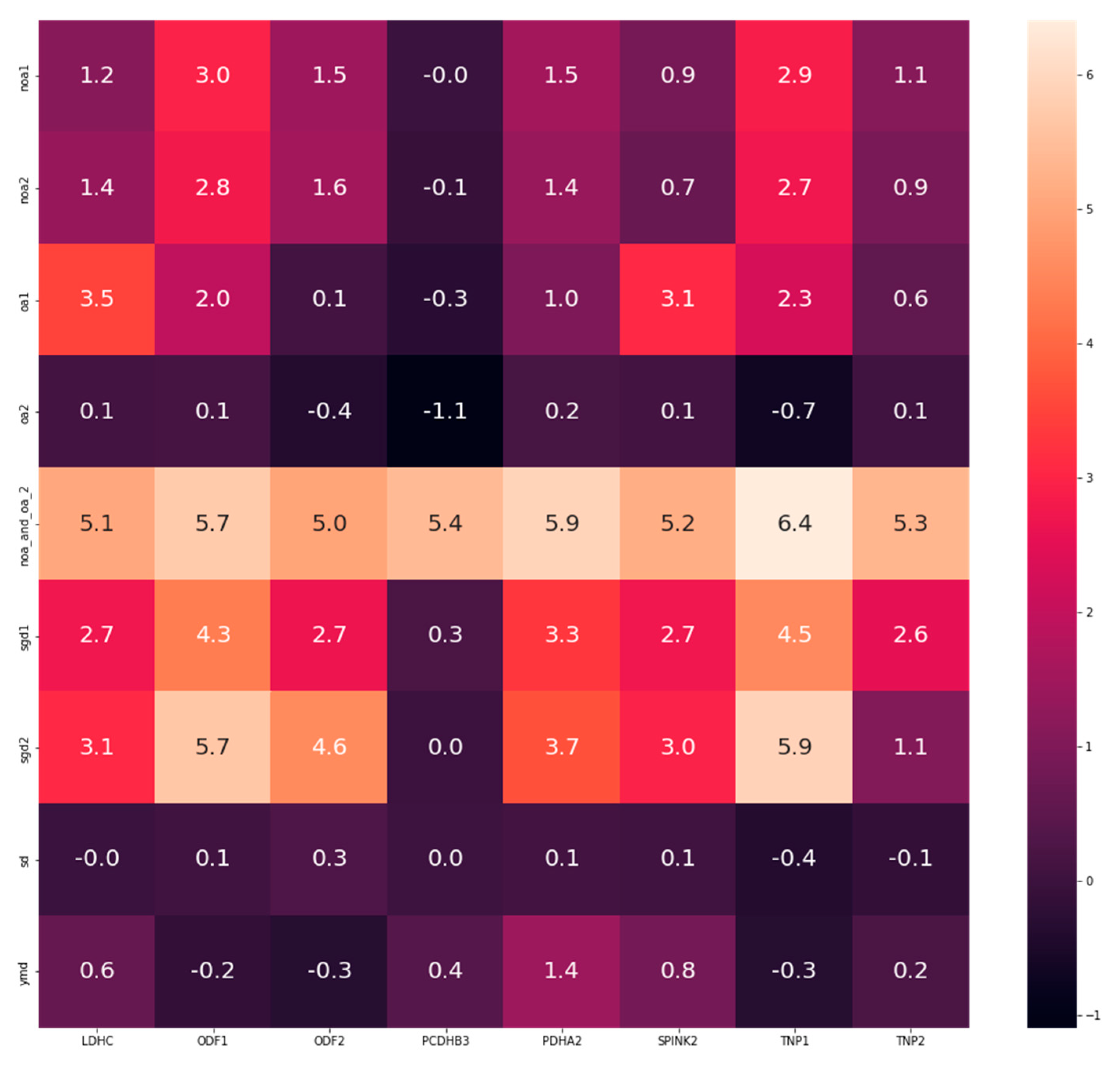 Life 12 00280 g002 Life 12 00280 g002