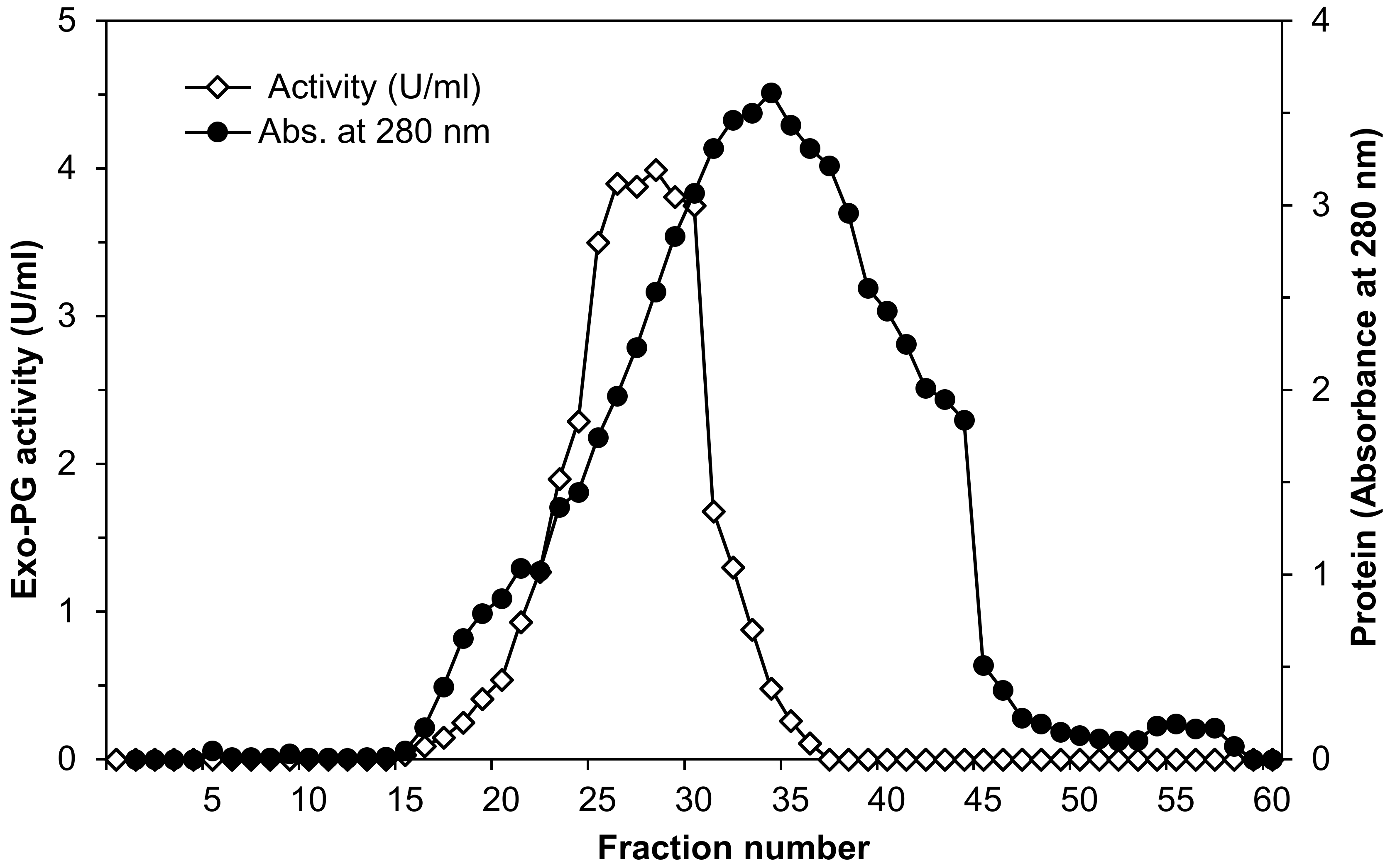 Life 12 00284 g001 Life 12 00284 g001