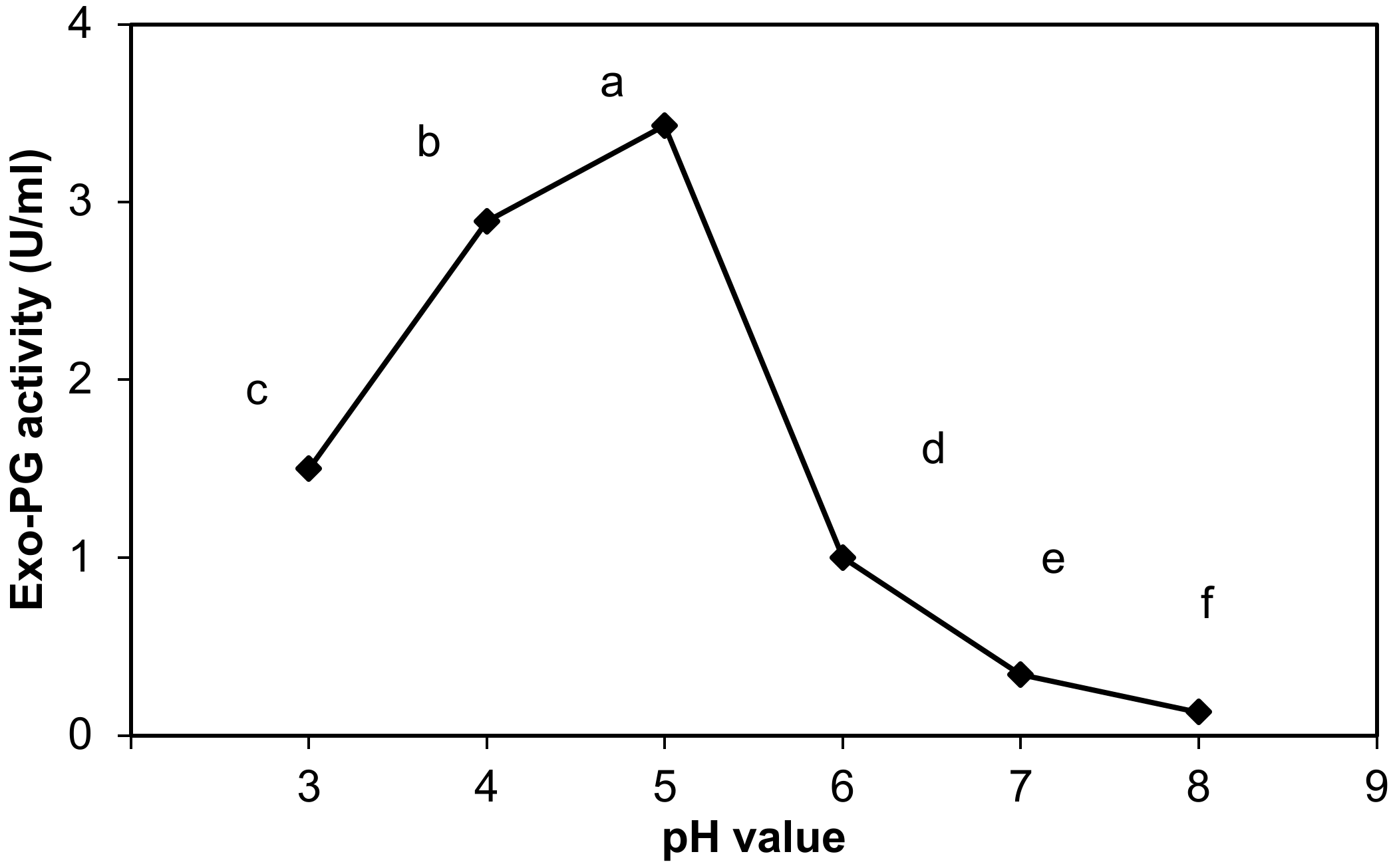 Life 12 00284 g003 Life 12 00284 g003