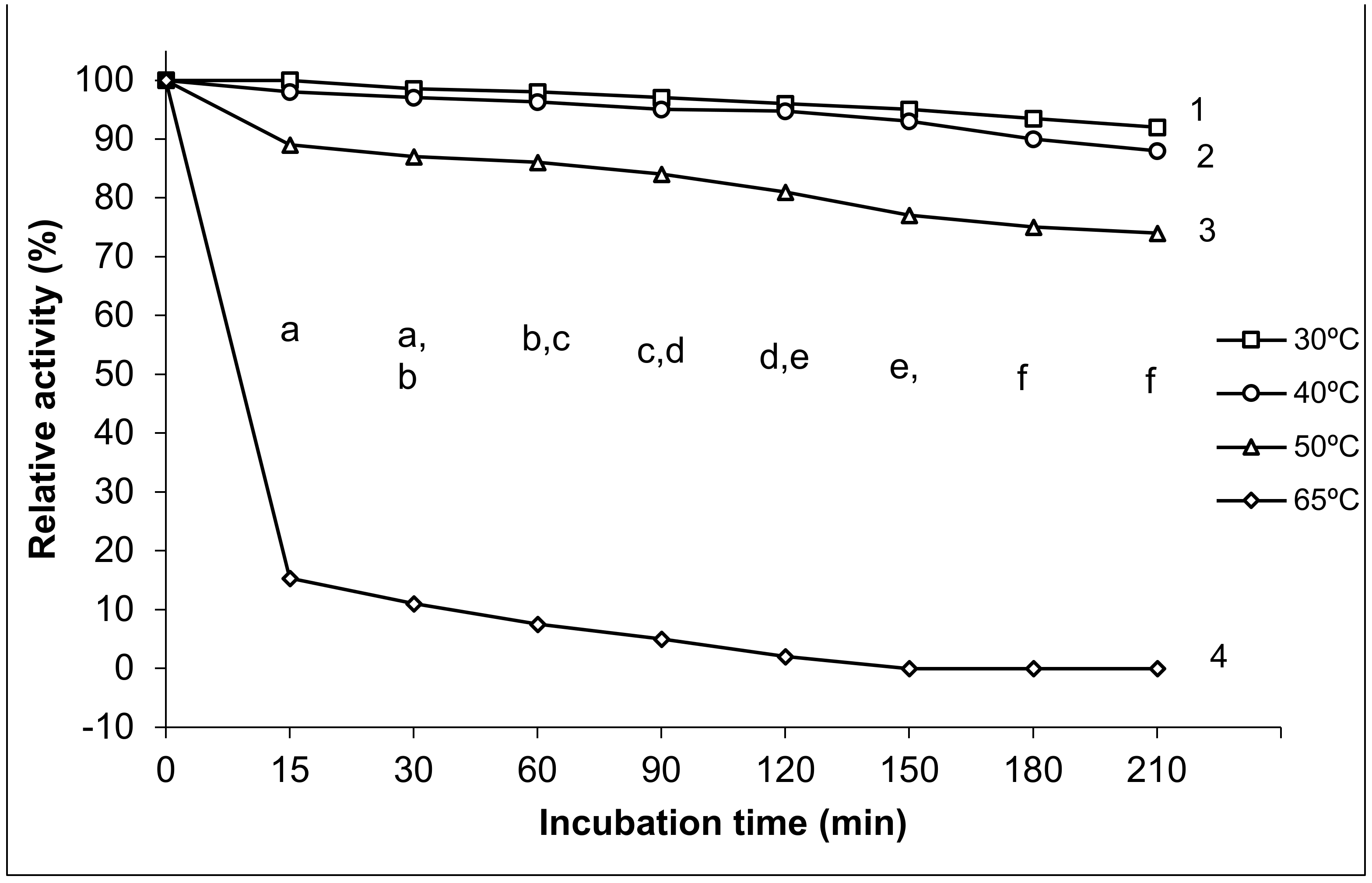 Life 12 00284 g004 Life 12 00284 g004