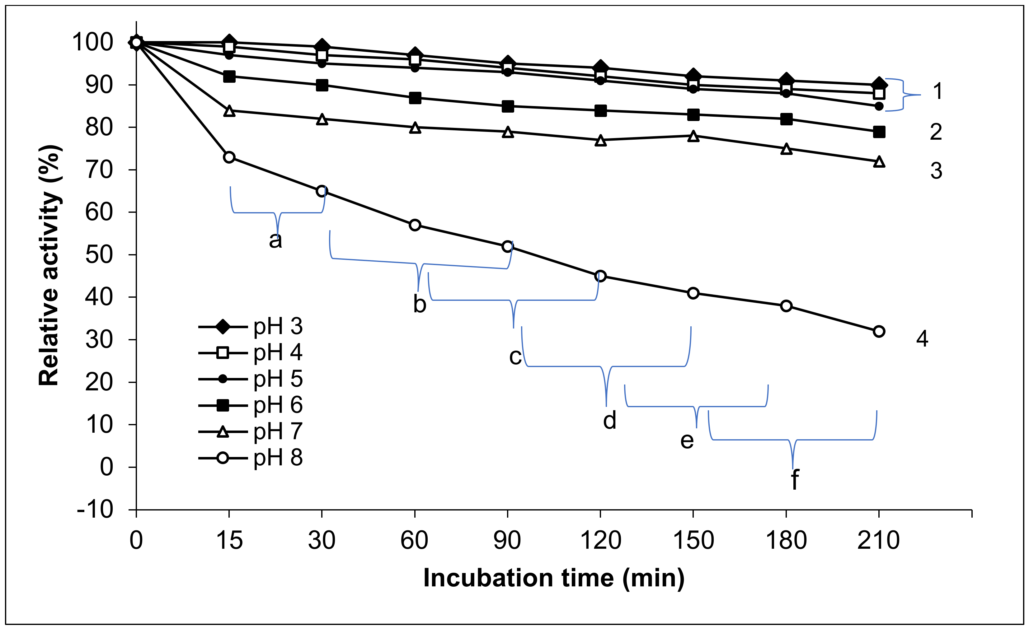 Life 12 00284 g005 Life 12 00284 g005