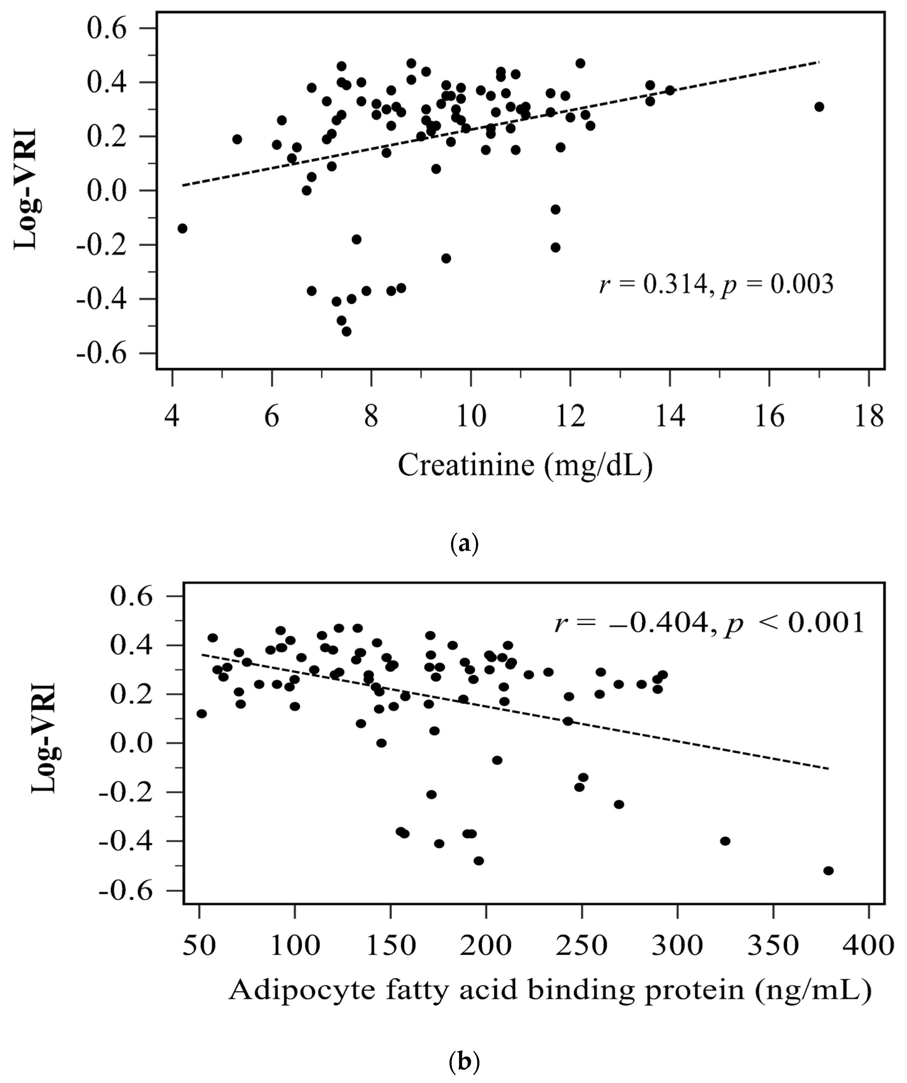 Life 12 00316 g001 Life 12 00316 g001