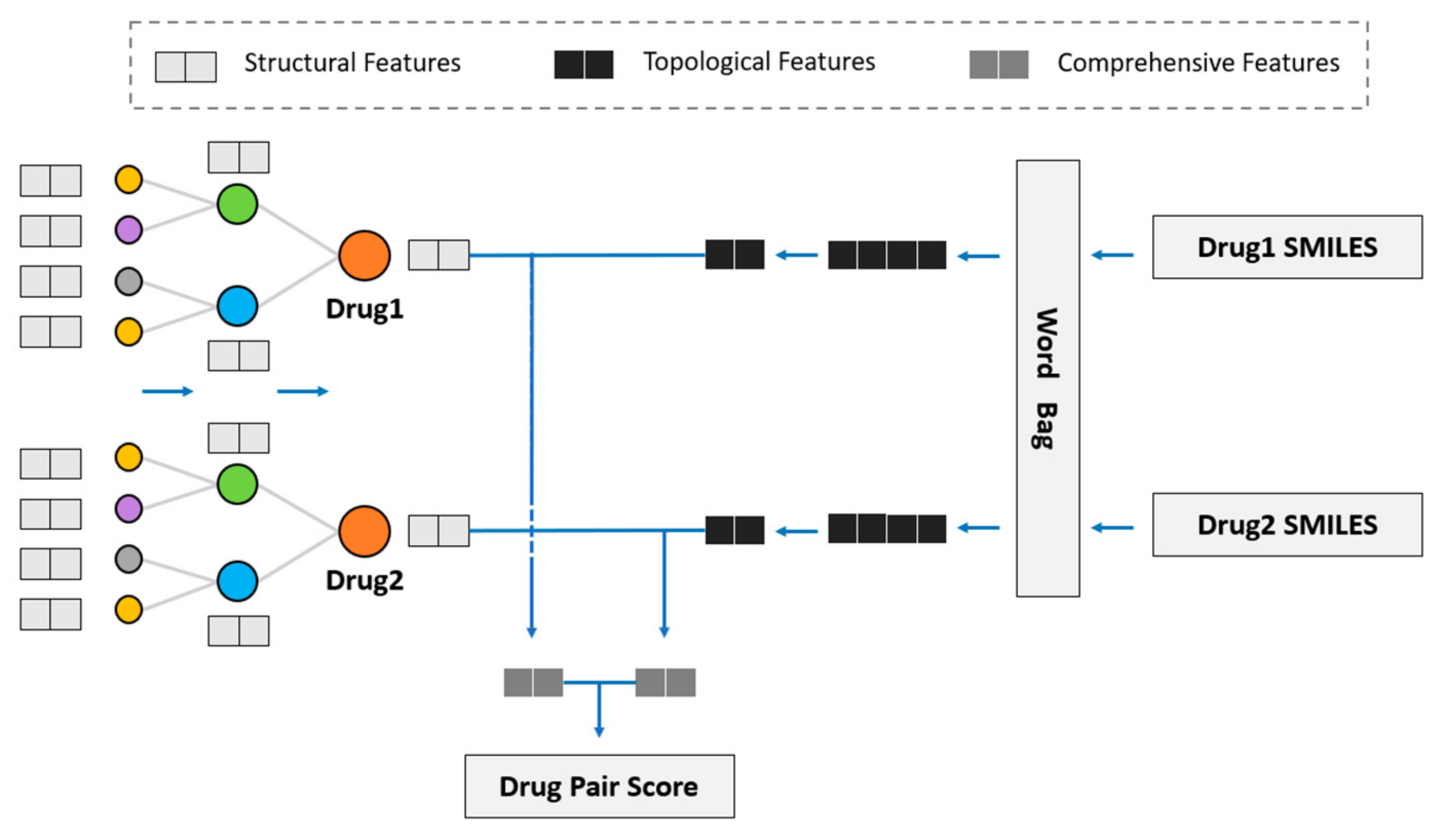 Life 12 00319 g005 550