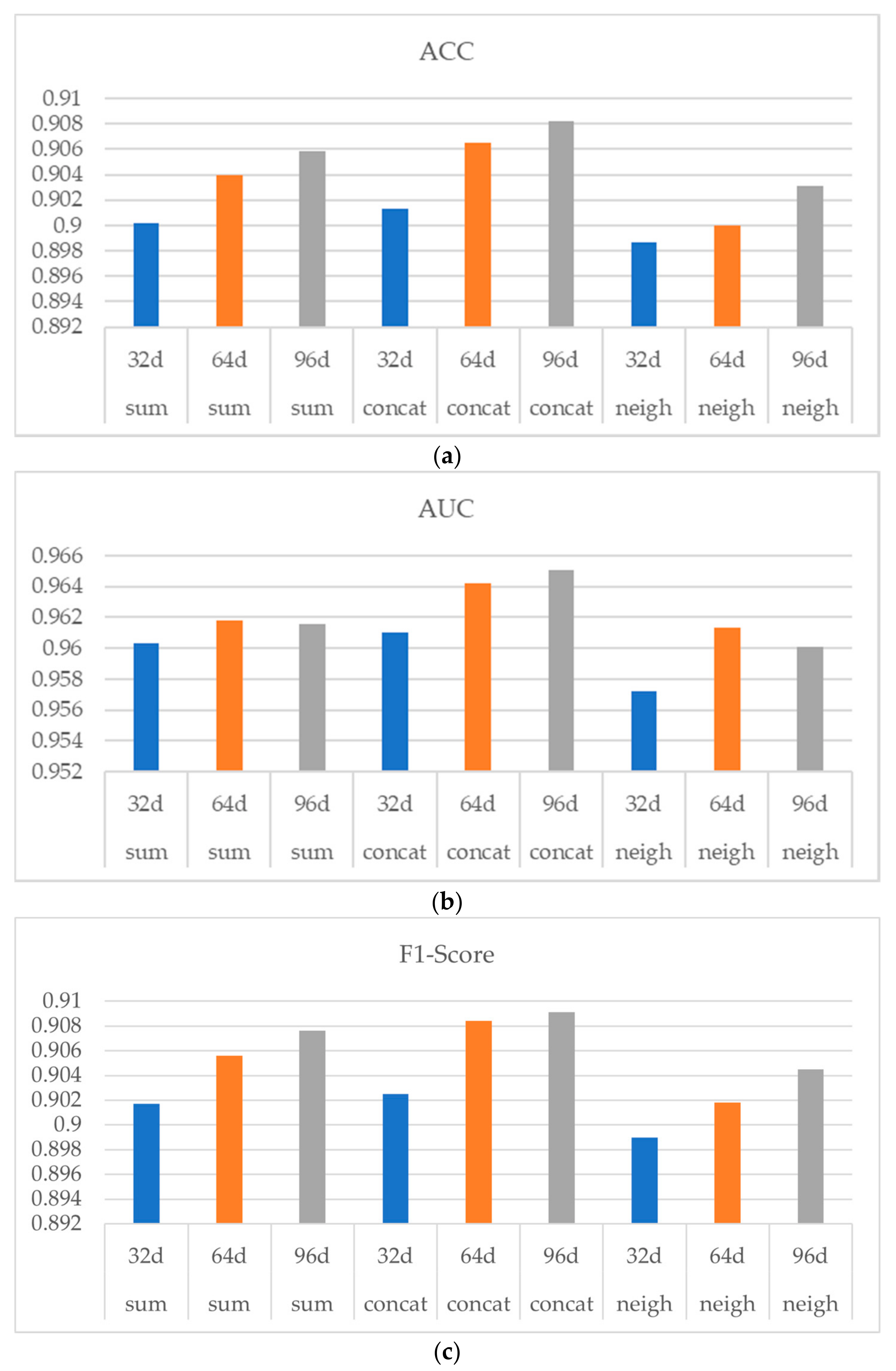 Life 12 00319 g006 550