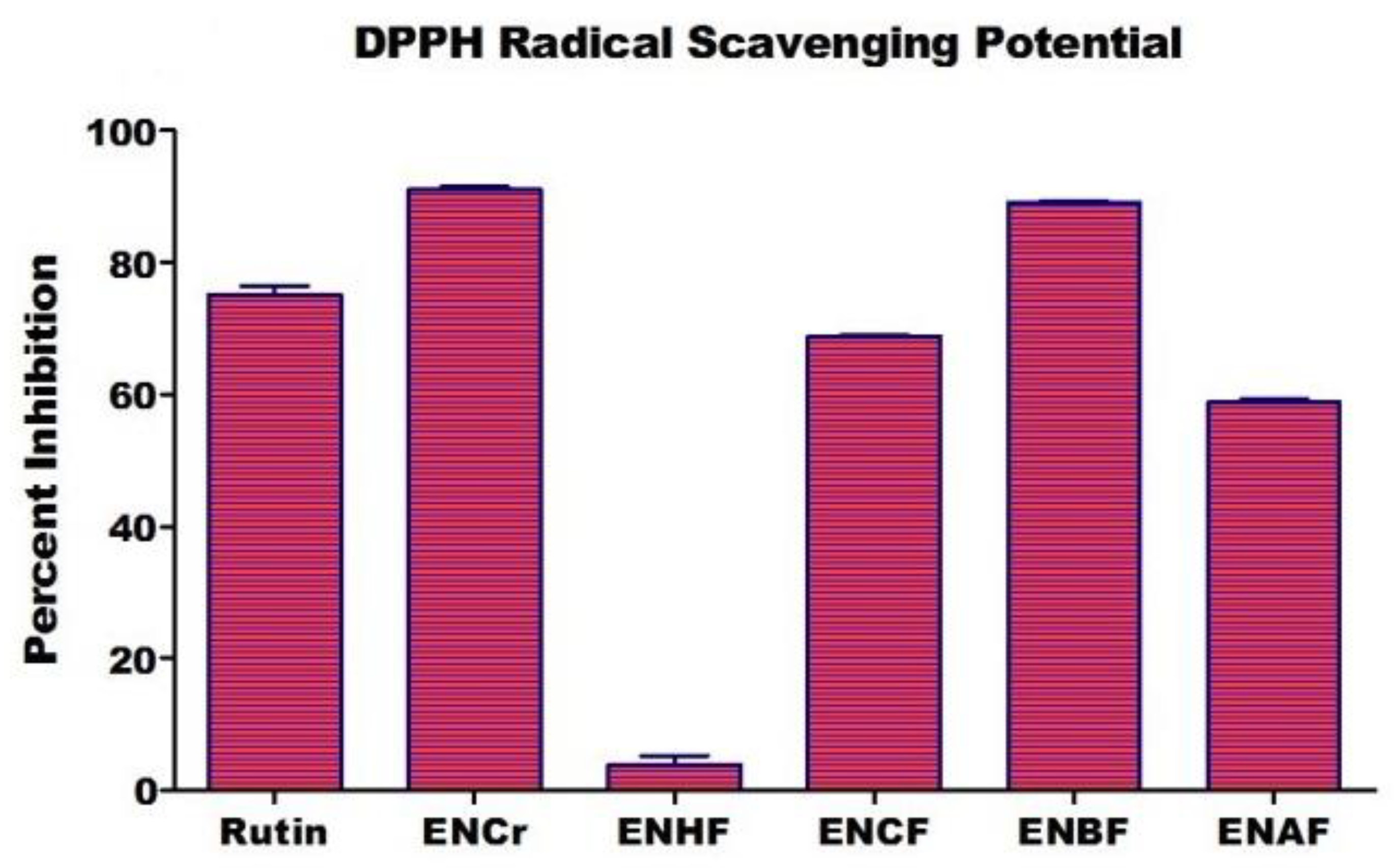 Life 12 00321 g001 550