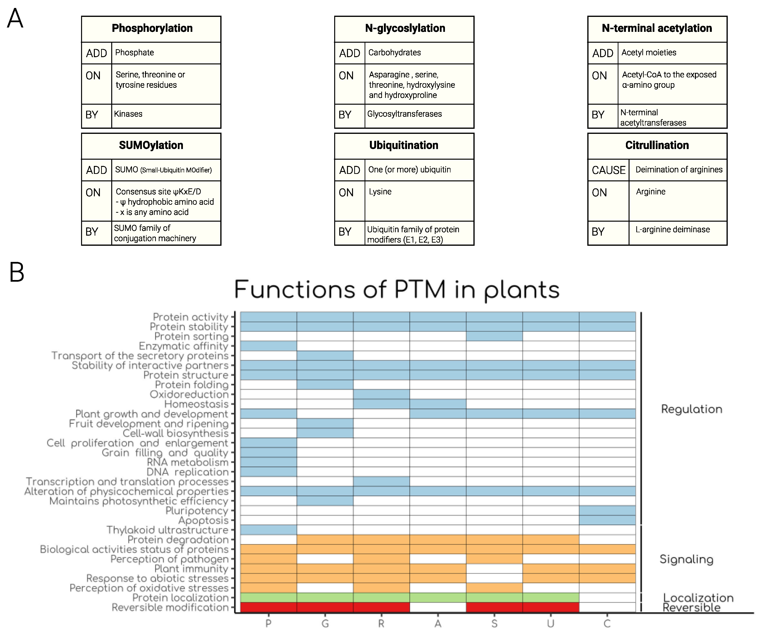 Life 12 00324 g001 Life 12 00324 g001