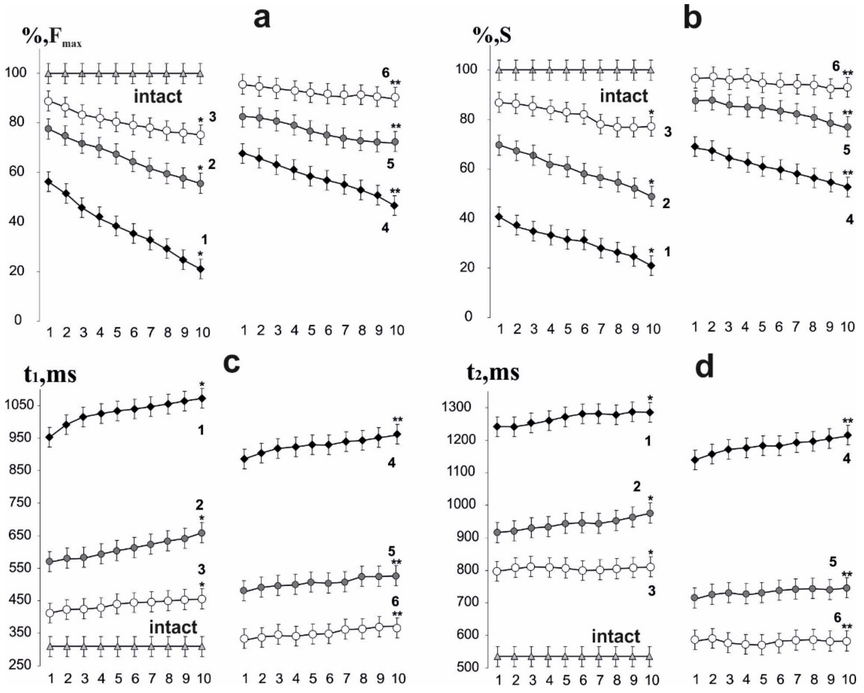 Life 12 00332 g002 Life 12 00332 g002