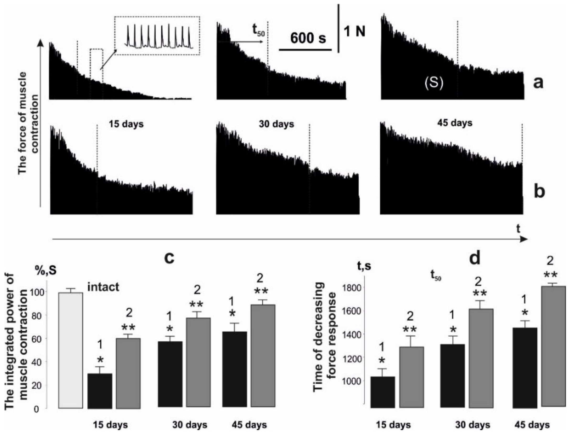 Life 12 00332 g003 Life 12 00332 g003