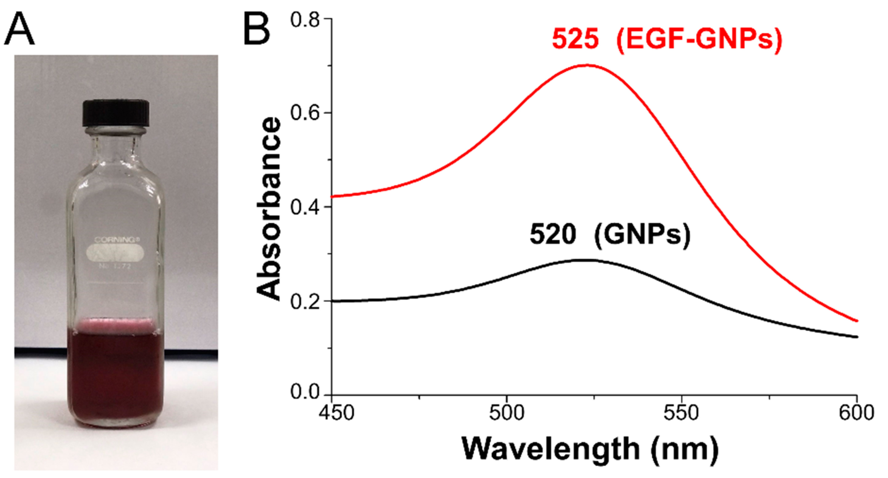 Life 12 00333 g001 550