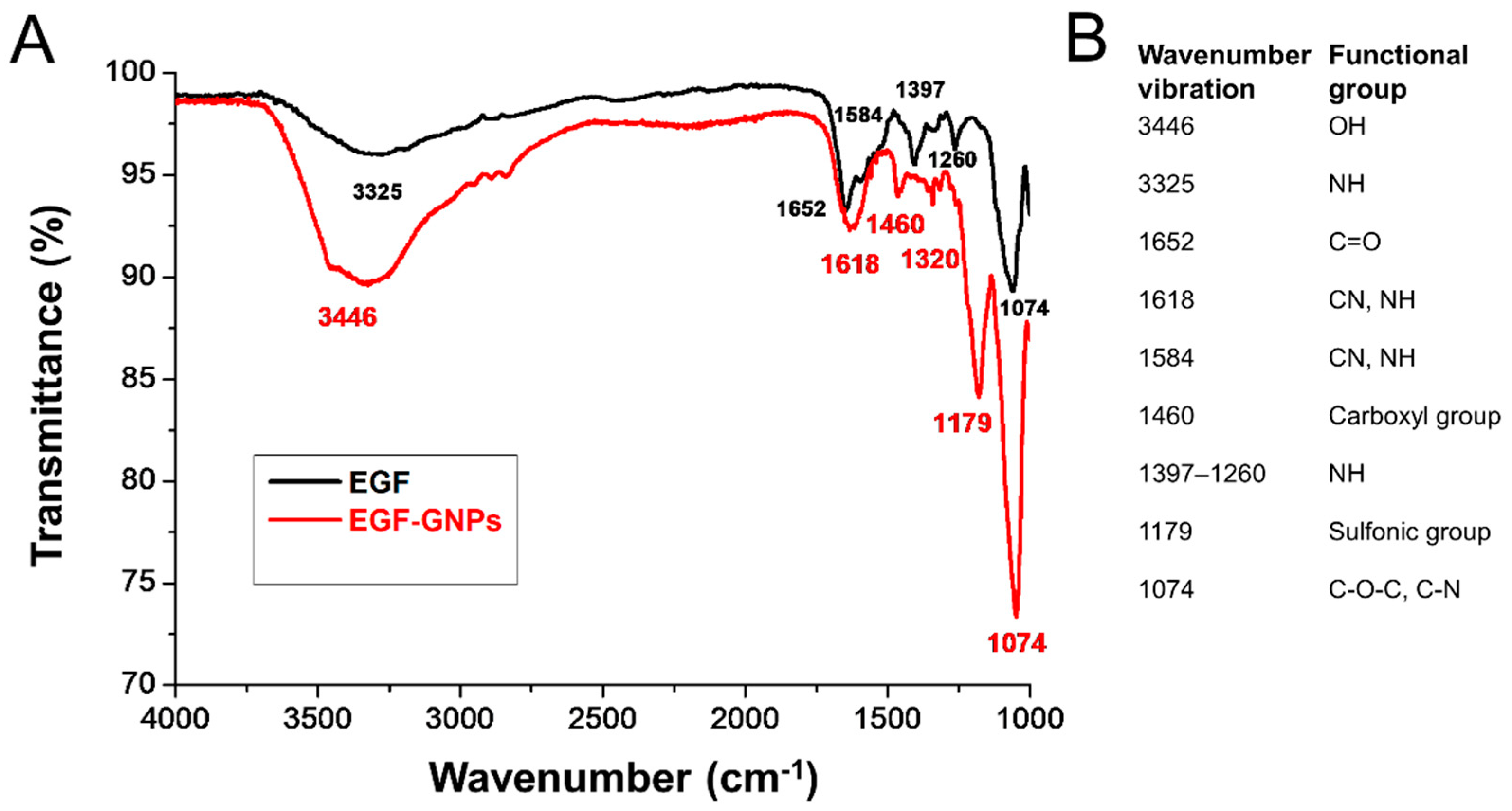 Life 12 00333 g003 550