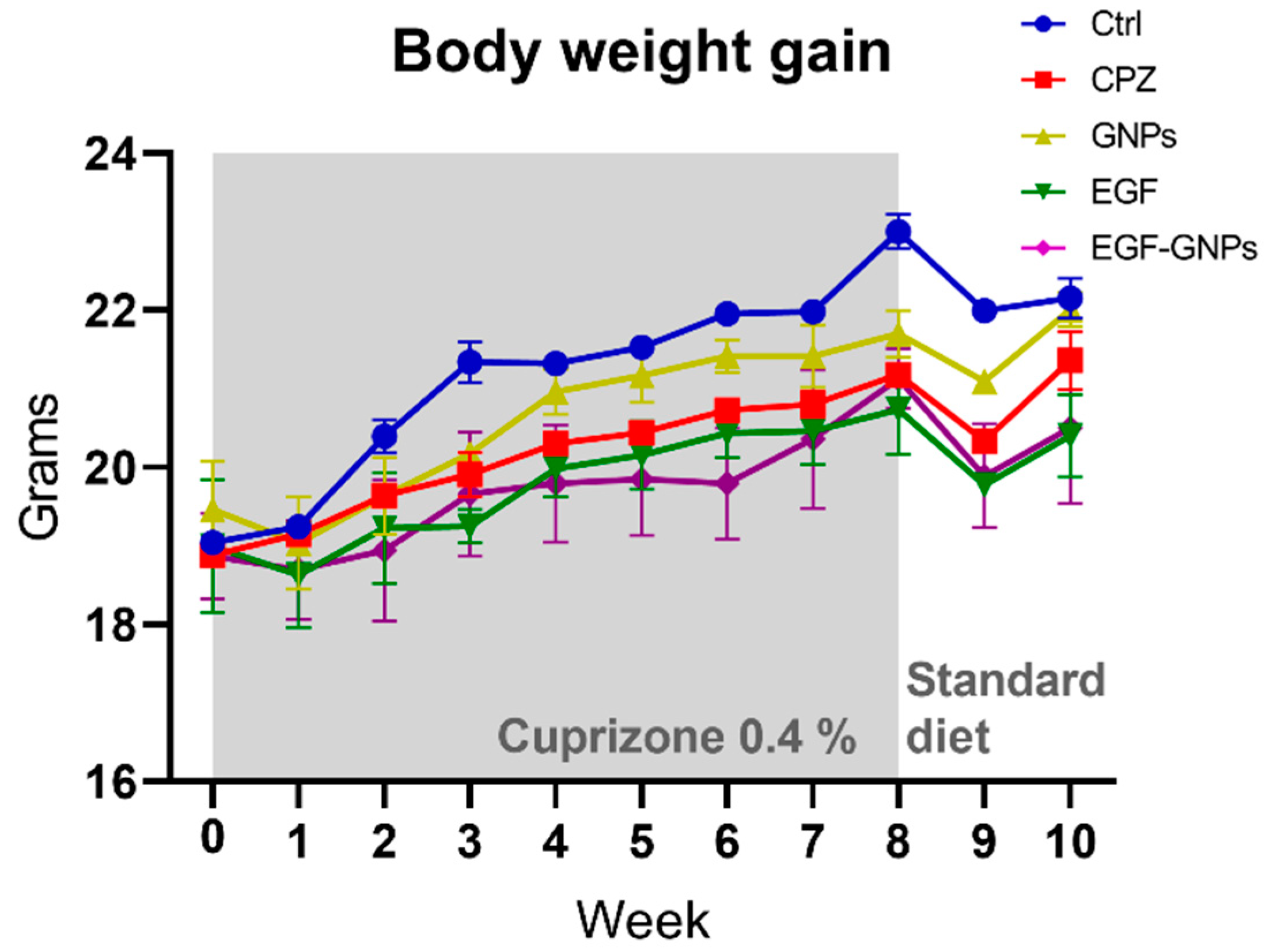 Life 12 00333 g004 550