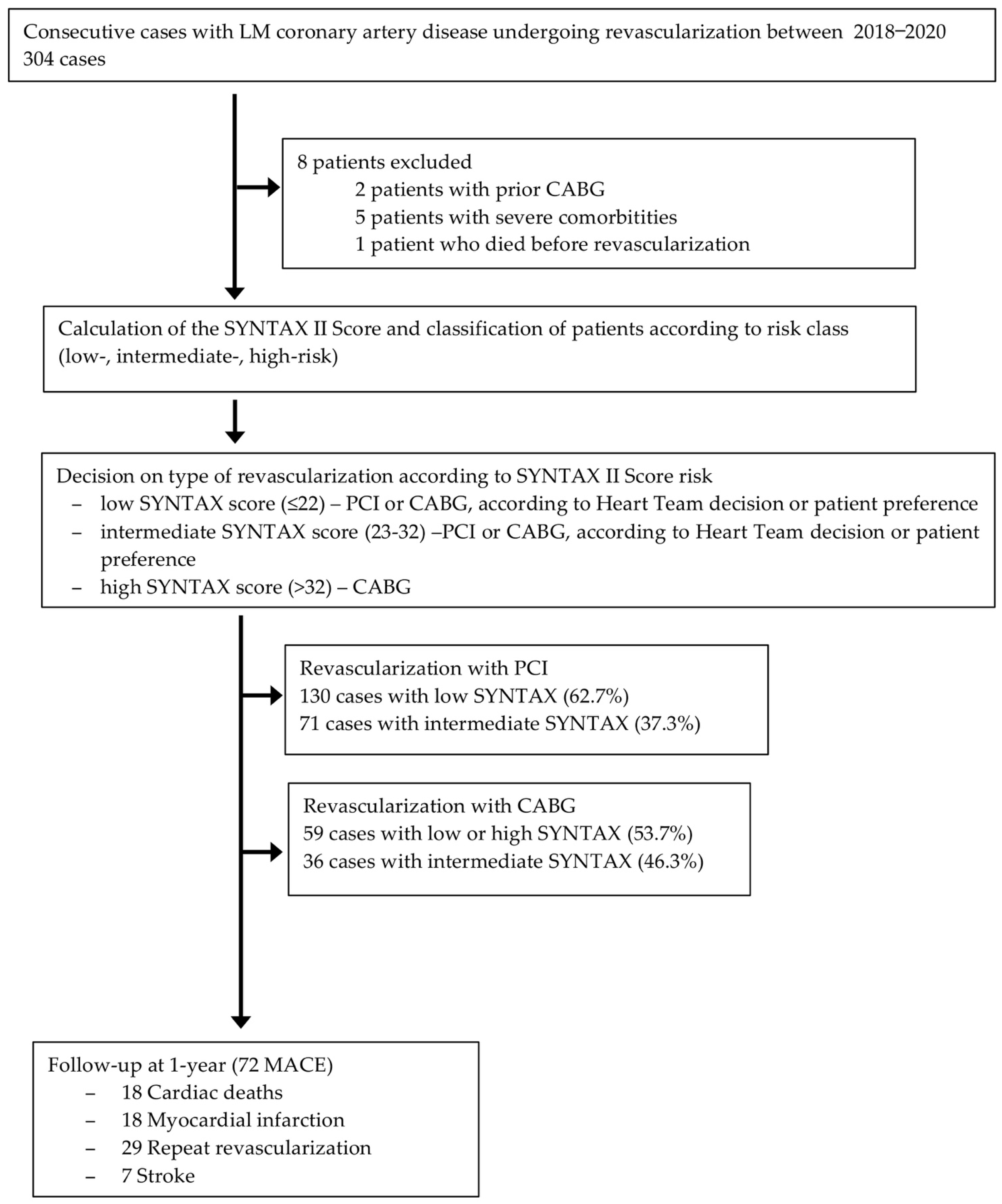Life 12 00347 g001 550