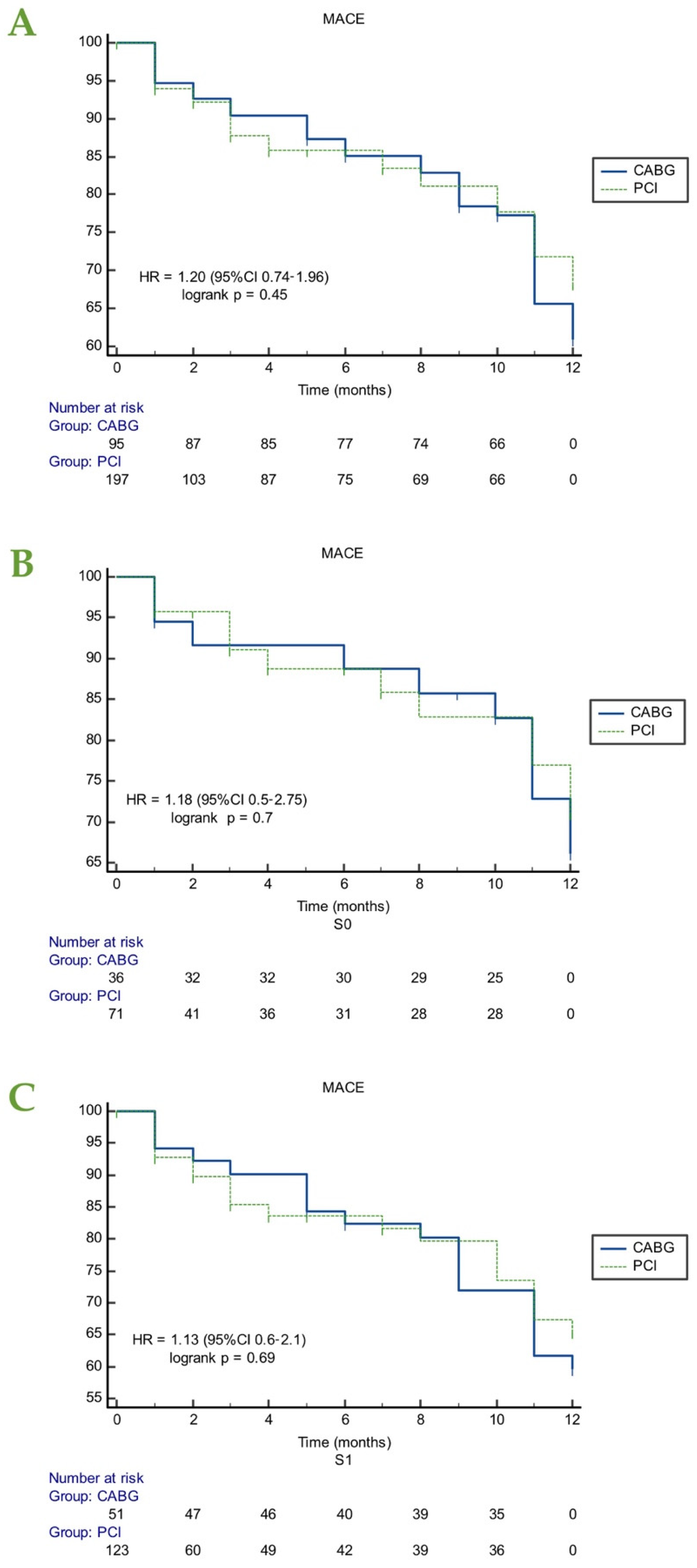 Life 12 00347 g002 550