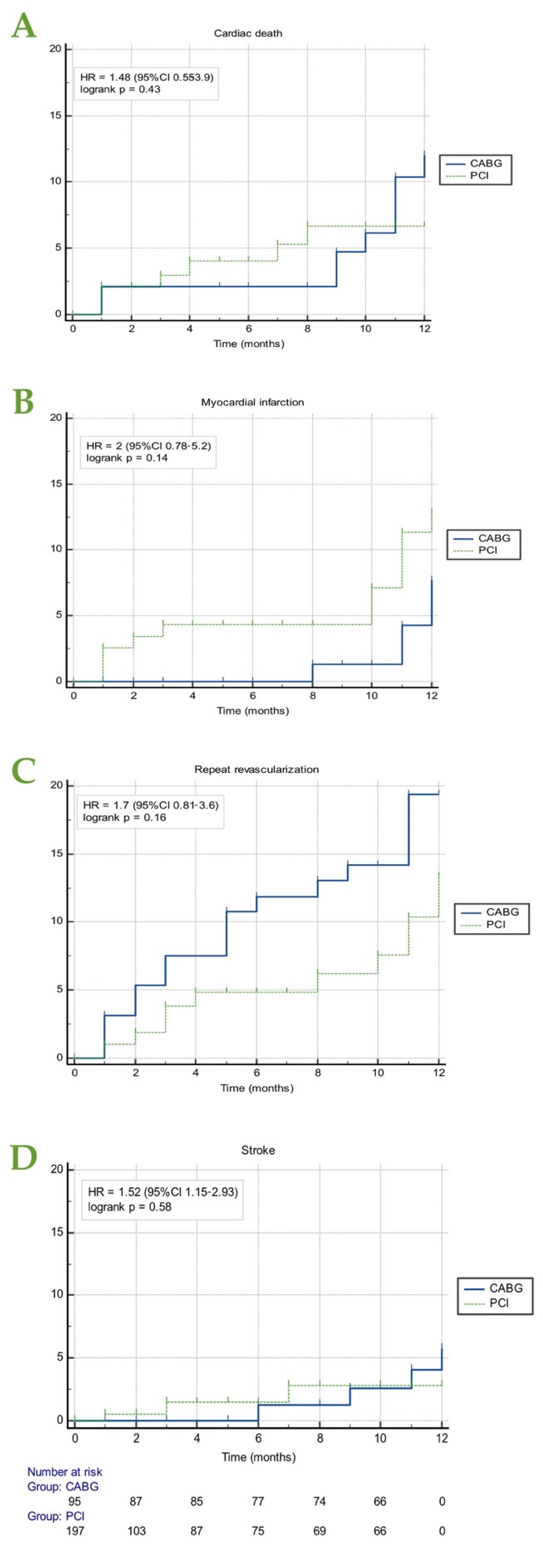 Life 12 00347 g003 550