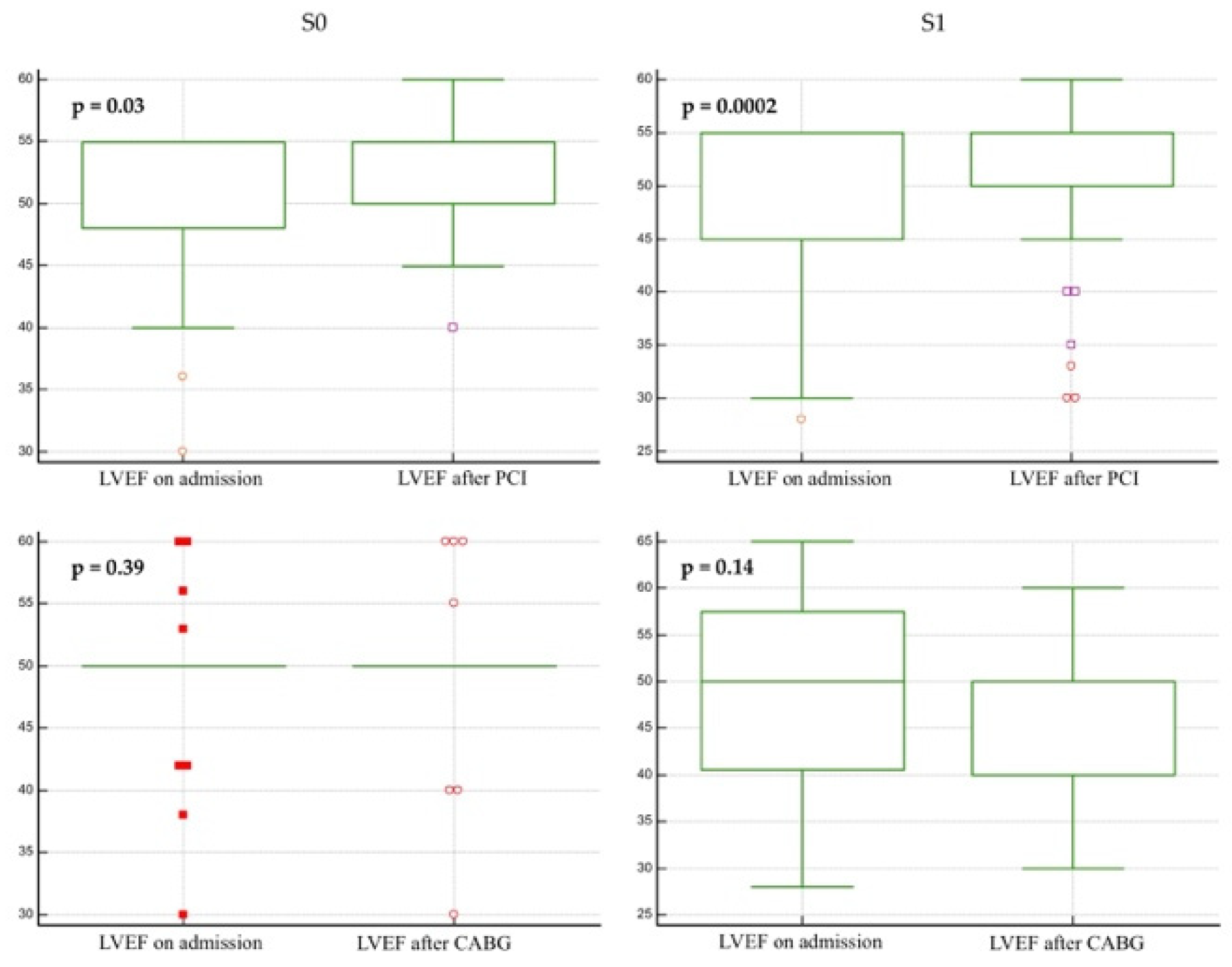 Life 12 00347 g006 550