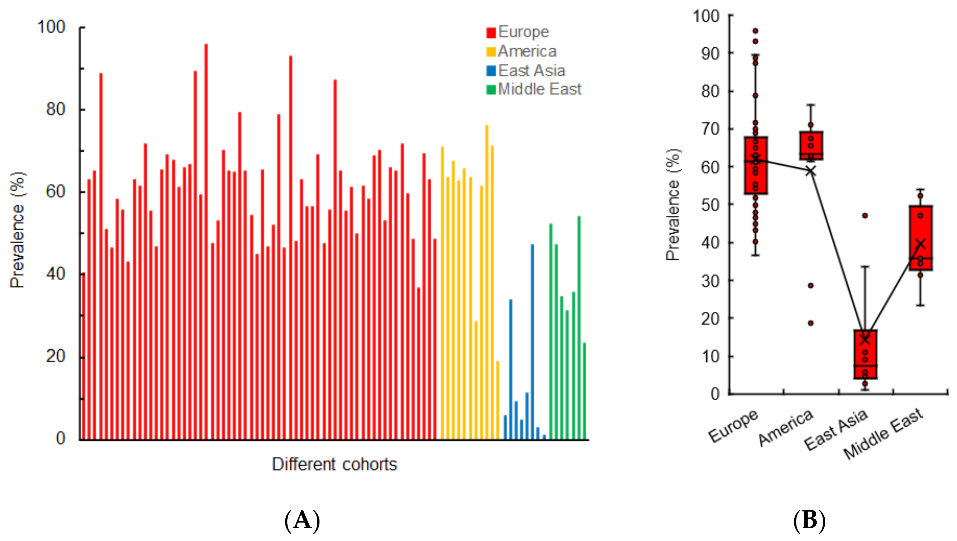 Life 12 00353 g001 Life 12 00353 g001
