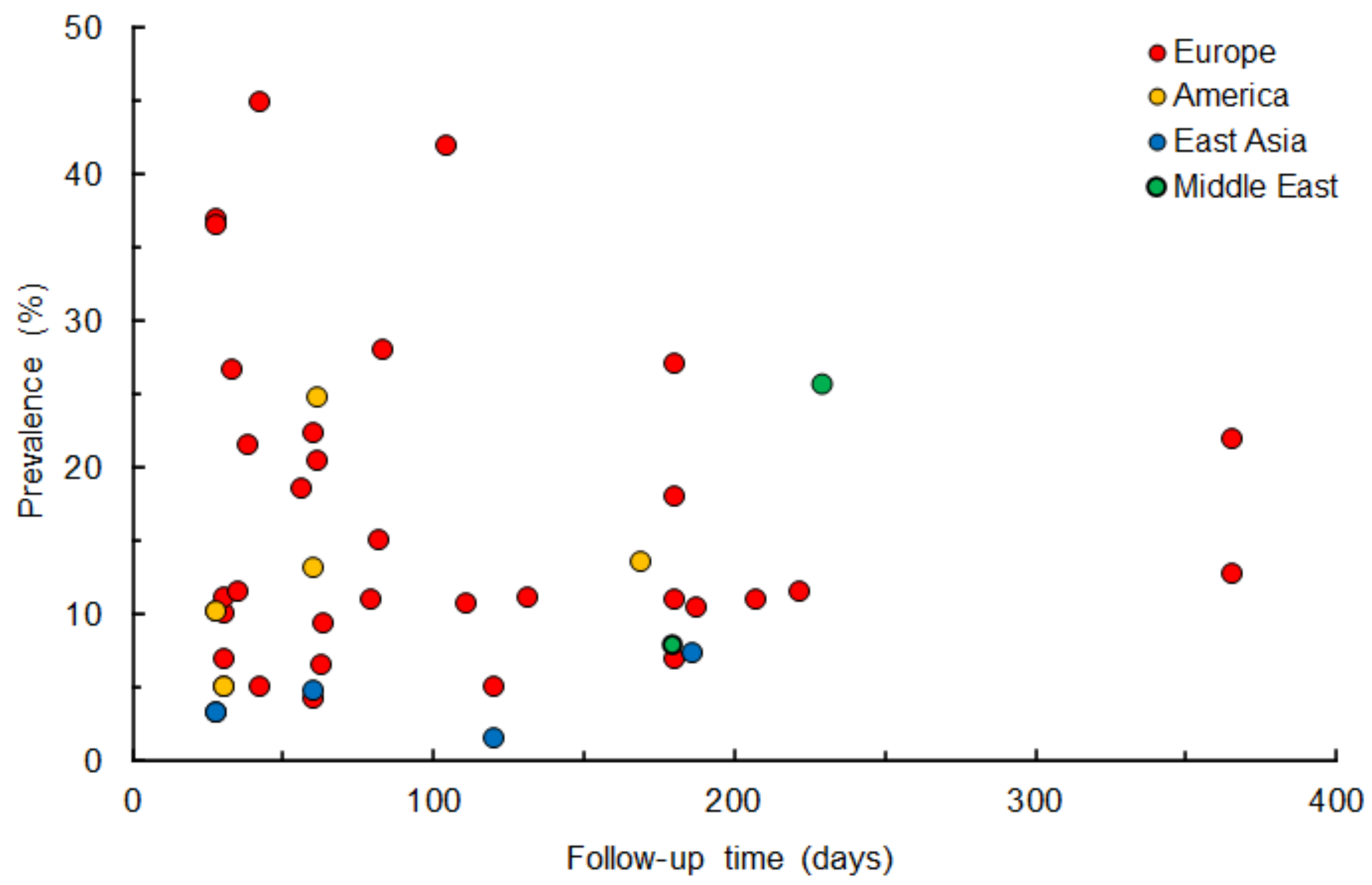Life 12 00353 g002 Life 12 00353 g002